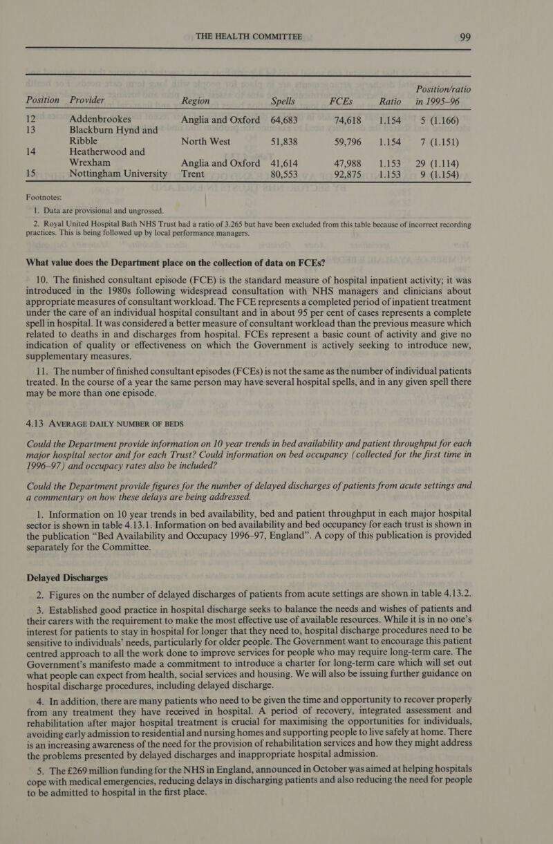   Position/ratio Position Provider Region Spells FCEs Ratio in 1995-96 12 Addenbrookes Anglia and Oxford 64,683 74,618 1.154 5 (1.166) 13 Blackburn Hynd and Ribble North West 51,838 59,796 1.154 7 (1.151) 14 Heatherwood and Wrexham Anglia and Oxford 41,614 47,988 1.153. 29 (1.114) 15 Nottingham University Trent 80,553 92,875 1.153 9 (1.154) Footnotes: 1. Data are provisional and ungrossed. Zz Royal United Hospital Bath NHS Trust had a ratio of 3.265 but have been excluded from this table because of incorrect recording practices. This is being followed up by local performance managers. What value does the Department place on the collection of data on FCEs? 10. The finished consultant episode (FCE) is the standard measure of hospital inpatient activity; it was introduced in the 1980s following widespread consultation with NHS managers and clinicians about appropriate measures of consultant workload. The FCE represents a completed period of inpatient treatment under the care of an individual hospital consultant and in about 95 per cent of cases represents a complete spell in hospital. It was considered a better measure of consultant workload than the previous measure which related to deaths in and discharges from hospital. FCEs represent a basic count of activity and give no indication of quality or effectiveness on which the Government is actively seeking to introduce new, supplementary measures. 11. The number of finished consultant episodes (FCEs) is not the same as the number of individual patients treated. In the course of a year the same person may have several hospital spells, and in any given spell there may be more than one episode. 4.13 AVERAGE DAILY NUMBER OF BEDS Could the Department provide information on 10 year trends in bed availability and patient throughput for each major hospital sector and for each Trust? Could information on bed occupancy (collected for the first time in 1996-97) and occupacy rates also be included? Could the Department provide figures for the number of delayed discharges of patients from acute settings and a commentary on how these delays are being addressed. 1. Information on 10 year trends in bed availability, bed and patient throughput in each major hospital sector is shown in table 4.13.1. Information on bed availability and bed occupancy for each trust is shown in the publication “Bed Availability and Occupacy 1996-97, England”. A copy of this publication is provided separately for the Committee. Delayed Discharges 2. Figures on the number of delayed discharges of patients from acute settings are shown in table 4.13.2. 3. Established good practice in hospital discharge seeks to balance the needs and wishes of patients and their carers with the requirement to make the most effective use of available resources. While it is in no one’s interest for patients to stay in hospital for longer that they need to, hospital discharge procedures need to be sensitive to individuals’ needs, particularly for older people. The Government want to encourage this patient centred approach to all the work done to improve services for people who may require long-term care. The Government’s manifesto made a commitment to introduce a charter for long-term care which will set out what people can expect from health, social services and housing. We will also be issuing further guidance on hospital discharge procedures, including delayed discharge. 4. In addition, there are many patients who need to be given the time and opportunity to recover properly from any treatment they have received in hospital. A period of recovery, integrated assessment and rehabilitation after major hospital treatment is crucial for maximising the opportunities for individuals, avoiding early admission to residential and nursing homes and supporting people to live safely at home. There is an increasing awareness of the need for the provision of rehabilitation services and how they might address the problems presented by delayed discharges and inappropriate hospital admission. 5. The £269 million funding for the NHS in England, announced in October was aimed at helping hospitals cope with medical emergencies, reducing delays in discharging patients and also reducing the need for people to be admitted to hospital in the first place.