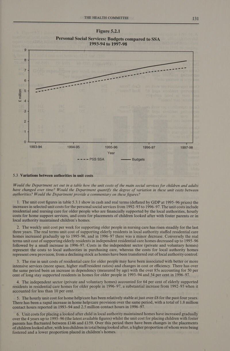 te A AN I fe ct RM I a Sa ane al   Figure 5.2.1 Personal Social Services: Budgets compared to SSA 1993-94 to 1997-98 2) 8 7 6 § 5 e aw 4 3 2 4 0 1993-94 1994-95 1995-96 1996-97 1997-98 Year =~=-==PSS SSA Budgets 5.3 Variations between authorities in unit costs Would the Department set out in a table how the unit costs of the main social services for children and adults have changed over time? Would the Department quantify the degree of variation in these unit costs between authorities? Would the Department provide a commentary on these figures? 1. The unit cost figures in table 5.3.1 show in cash and real terms (deflated by GDP at 1995-96 prices) the increases in selected unit costs for the personal social services from 1992-93 to 1996-97. The unit costs include residential and nursing care for older people who are financially supported by the local authorities, hourly costs for home support services, and costs for placements of children looked after with foster parents or in local authority maintained children’s homes. 2. The weekly unit cost per week for supporting older people in nursing care has risen steadily for the last three years. The real terms unit cost of supporting elderly residents in local authority staffed residential care homes increased gradually up to 1995-96, and in 1996-97 there was a minor decrease. Conversely the real terms unit cost of supporting elderly residents in independent residential care homes decreased up to 1995-96 followed by a small increase in 1996-97. Costs in the independent sector (private and voluntary homes) represent the costs to local authorities in purchasing care, whereas the costs for local authority homes represent own provision, from a declining stock as homes have been transferred out of local authority control. 3. The rise in unit costs of residential care for older people may have been associated with better or more intensive services (more space, higher staff/resident ratios) and changes in cost or efficiency. There has over the same period been an increase in dependency (measured by age) with the over 85s accounting for 50 per cent of long stay supported residents in homes for older people in 1993-94 and 54 per cent in 1996-97. 4. The independent sector (private and voluntary homes) accounted for 64 per cent of elderly supported residents in residential care homes for older people in 1996-97, a substantial increase from 1992-93 when it accounted for less than 10 per cent. 5. The hourly unit cost for home help/care has been relatively stable at just over £8 for the past four years. There has been a rapid increase in home help/care provision over the same period, with a total of 1.8 million contact hours reported in 1993-94 and 2.5 million contact hours in 1996-97. 6. Unit costs for placing a looked after child in local authority maintained homes have increased gradually over the 4 years up to 1995-96 (the latest available figures) whilst the unit cost for placing children with foster parents has fluctuated between £146 and £159. Over this period there have been changes in the placements of children looked after, with less children in total being looked after, a higher proportion of whom were being fostered and a lower proportion placed in children’s homes.