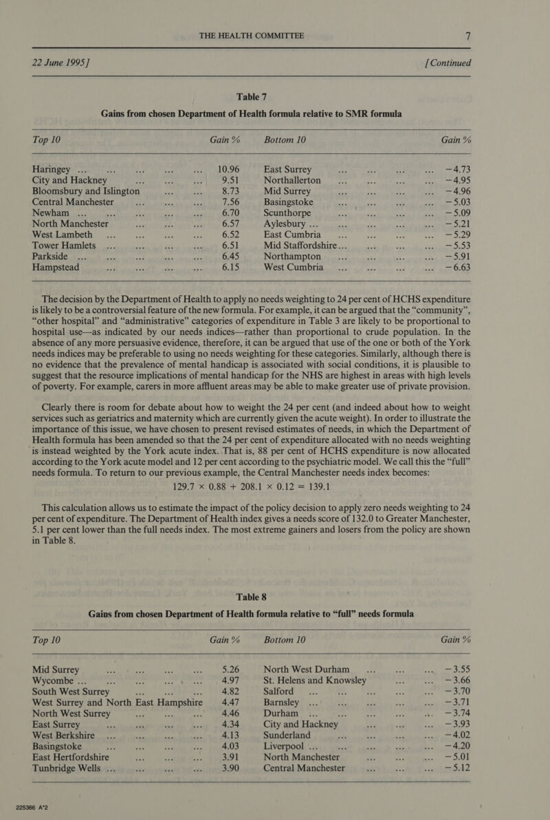 22 June 1995] [ Continued Table 7 Gains from chosen Department of Health formula relative to SMR formula   Top 10 Gain % Bottom 10 Gain % Haringey ... raf me Pa Soo East Surrey af d fe a te Fea WE City and Hackney _ 7 said th 9:51 Northallerton _... ot ih a Bloomsbury and Islington at, ah 8.73 Mid Surrey ad “it ee .. —4.96 Central Manchester oy Bhs ae 7.56 Basingstoke “n fore as sade ADS Newham ... ; se sia ” 6.70 Scunthorpe neg ee et peta OS North Manchester. seis ects sal 6.57 Aylesbury ... y si oe 2k a Noe West Lambeth _... ae ae he 6.52 East Cumbria _... ap ch cod Saale Tower Hamlets... te az a 6.51 Mid Staffordshire... ss cv PRET a af Parkside ... set ct Ss an 6.45 Northampton _... wl a ahd acre | Hampstead af ne ~ a 6.15 West Cumbria __... ae pet ott an ee   The decision by the Department of Health to apply no needs weighting to 24 per cent of HCHS expenditure is likely to be a controversial feature of the new formula. For example, it can be argued that the “community”, “other hospital” and “administrative” categories of expenditure in Table 3 are likely to be proportional to hospital use—as indicated by our needs indices—rather than proportional to crude population. In the absence of any more persuasive evidence, therefore, it can be argued that use of the one or both of the York needs indices may be preferable to using no needs weighting for these categories. Similarly, although there is no evidence that the prevalence of mental handicap is associated with social conditions, it is plausible to suggest that the resource implications of mental handicap for the NHS are highest in areas with high levels of poverty. For example, carers in more affluent areas may be able to make greater use of private provision. Clearly there is room for debate about how to weight the 24 per cent (and indeed about how to weight services such as geriatrics and maternity which are currently given the acute weight). In order to illustrate the importance of this issue, we have chosen to present revised estimates of needs, in which the Department of Health formula has been amended so that the 24 per cent of expenditure allocated with no needs weighting is instead weighted by the York acute index. That is, 88 per cent of HCHS expenditure is now allocated according to the York acute model and 12 per cent according to the psychiatric model. We call this the “full” needs formula. To return to our previous example, the Central Manchester needs index becomes: 129.7 x 0.88 + 208.1 x 0.12 = 139.1 This calculation allows us to estimate the impact of the policy decision to apply zero needs weighting to 24 per cent of expenditure. The Department of Health index gives a needs score of 132.0 to Greater Manchester, 5.1 per cent lower than the full needs index. The most extreme gainers and losers from the policy are shown in Table 8. Table 8 Gains from chosen Department of Health formula relative to “full” needs formula  Top 10 Gain % Bottom 10 Gain % Mid Surrey nea a oe ee 5.26 North West Durham _... ee ASR Np Corgi Be Wycombe ... = — zt 4.97 St. Helens and Knowsley eg Pee oe South West Surrey : 4.82 Salford... te af oa Pappas) 4, West Surrey and North East Hampshire 4.47 Barnsley ... 1 sie a ee ey BN North West Surrey al ; 4.46 Durham ... te? ae Ae Taree East Surrey ae - os i 4.34 City and Hackney _ ald «is eS West Berkshire... ae he a 4.13 Sunderland yey eee seal Scalable Basingstoke Ses a ae om 4.03 Liverpool .. , ee we ib Aca East Hertfordshire 5 os ae 3.91 North Manchester oe me Sind aa Tunbridge Wells ... ke - ate 3.90 Central Manchester bis —e cerita nee 225366 A*2