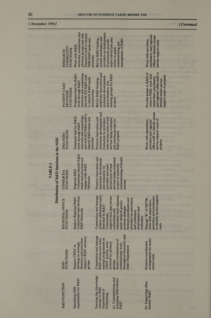 [Continued $}800 1J0ddns 201AJos SS30x9 AJIJUSPI 0} S2OyJO [Buorgsel pure ‘sroseyosnd ‘SIOPIAOId YIM FIOM AVY JO }UowIaseueW pue Suruoisstuui09 OPINd 0} MOIADI Jood pur so1ape yodxa aplaold ‘sjos0}01d jo yuourdojaaop uo siapiaoid pure siaseyoind }jnsuos ‘Suipuny GPx 10) Pla sarod pue spesu Gu SHN AJIuapt 0} Jye}s SATJNIOX| qyiM pue sdnoyd Arostape PUB S99} }TUIWUOD ‘syIOMjOU APU WM FIOM SNOLLONNA ALINNWWOS HOUVASAA 1 November 1994] s}90fo1d Jo s}soo y10ddns QOIAIOS SSIOX9 AJIJUSPI 0} JJBIS VOYjo [euOTsel pue sloseyoind ‘sloyoseesal WIIM YOM SSHN 0} onyea JO GVY 0} ssad0v oplAolg syoofoid APY 103 sdnosd Zurss9}s urof fuonjenjead pue quowdojoaap s1,eUI9}SAS pue uoneAouut oyeyJopun ‘Sulpuny QPY 10 pig sorjiioud pue specu Gey Ajuapr 0} J2IS TVU OU YIM pue $99}} WWD pue syJOMJoU AvU Y8nosy}) y10Mm “APU 10} pes] ayeuTWON SNOILONNA wAdIAOUd qavoO LNALLVd syofoid JO s}s09 y10ddns a01Asos SS30x9 AJI}USPI 0} Jye}S BOYJO [euolgel pue siapiaoid ‘sIOyoIvISal YIM FIOM syofoid Quay Joy sdnos3 Zuis99}s wiof {PoJeNyeads FUI9Q SOOIAJOS MAU JO S}SOD dIAIOS }0UT ‘sJopraosd Aq uoryenyeas pue jusuldojsaap 51} euI0}sAs pue uoneAouul s}0UI01g sorjLioud pue spoou Q7py Aj Uepr 0} HRs GPU OU GM pue $99} TUIWIOS puke SyJOMjoU GPU Ysnosy} y10M ‘AY 10} pes] syeurMON SNOLLONNA VSHA/VHG SOOIAIOS Yy[eoy JO SuruolssuW0S BIJIOSUOD Jo jJed se ‘pajenyeAs Suloq SoorAJos M2U JO S}SOD SdIA IIS Jou pue sioprAoid Aq uoljenyead pue yuauidojaAep d1;euI9}sAs pue uoljeAouu! 9}0WI01g SYJOMIJON: AVY JOpim adeBua pue sonioid pur specu Gu Ayuap! seaqyrurw0y Avy [euowdey SNOLLONNA VILYOSNOD $}S09 ywoddns so1ases Ajyruapt 0} sloseyoind pue siopiaoid ‘sIOYOIBISSI Y}IM FIOM ULAIS JO ..U,, Seuey] uonenyeas pue juouldojaaop o1}BUID}sAs pue UOT}BAOUU! UO sJopIAold pue siaseyoind us0Mj}0q angoyeip a30w01d ‘sjuBId YoIessel opour -gsuodsal [ed0] Jo}stUTUIpe pure soo} TUTWI00 MATASI Iaed [edo] Woddns $S90}}TUIWIOD au Aq peynuepr so1do} Sutssaippe sjoafoid OSLULUI PUP UOISSIUIUIOSD SYIOMION GPU dojaaap put seo}j1uTUI0&gt; avy [euowdey yroddng SNOLLONNA SOMO TVNOIOSNY LaTavi S[BL1} a13U20 -I][NUI JO} sjuaWIOsUEIIE P}BUIPIOO 2}0UIOIg juouliedsg Jopim pue sAljndexgq Jnoysnosy} YIOM POUOIssIUTUIOD JO UON}VUIPsJOOS ainsua ‘sdnoid Asostape Aq pamarAal seore Ayloud 9quyD Ul soweI3o01d od eueur ‘s}lUN puke solj}U20 Gay oseueU! puke UOIssIUIUIOD sdnos ArosIaApe DQ YO Noddns ‘sarjlioud pue uonoemp 9199}81}s UO ZuIsIApe Ul DGuD woddng SNOILONNA dqaqu ava
