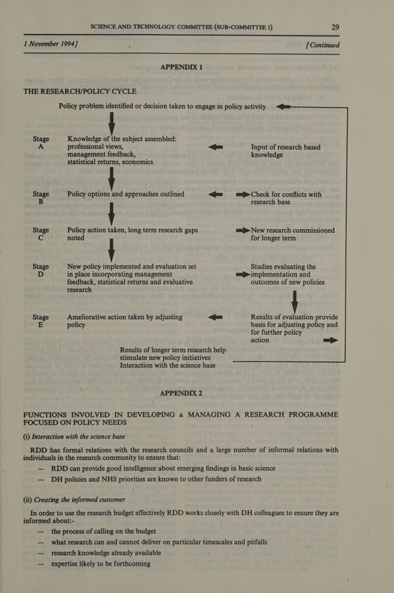 nnn 1 November 1994] ; [Continued  APPENDIX 1 THE RESEARCH/POLICY CYCLE Policy problem identified or decision taken to engage in policy activity Stage Knowledge of the subject assembled: ; A professional views, &lt;u Input of research based management feedback, knowledge statistical returns, economics Stage Policy options and approaches outlined &lt;u eCheck for conflicts with B research base Stage Policy action taken, long term research gaps ==&gt; New research commissioned 2 noted for longer term Stage New policy implemented and evaluation set Studies evaluating the in place incorporating management ==&gt; implementation and feedback, statistical returns and evaluative outcomes of new policies research Stage Ameliorative action taken by adjusting fas Results of evaluation provide E policy basis for adjusting policy and for further policy action Results of longer term research help stimulate new policy initiatives Interaction with the science base APPENDIX 2 FUNCTIONS INVOLVED IN DEVELOPING &amp;« MANAGING A RESEARCH PROGRAMME FOCUSED ON POLICY NEEDS (i) Interaction with the science base RDD has formal relations with the research councils and a large number of informal relations with individuals in the research community to ensure that: — RDDcan provide good intelligence about emerging findings in basic science — DH policies and NHS priorities are known to other funders of research (ii) Creating the informed customer In order to use the research budget effectively RDD works closely with DH colleagues to ensure they are informed about:- — the process of calling on the budget — what research can and cannot deliver on particular timescales and pitfalls — research knowledge already available — expertise likely to be forthcoming 