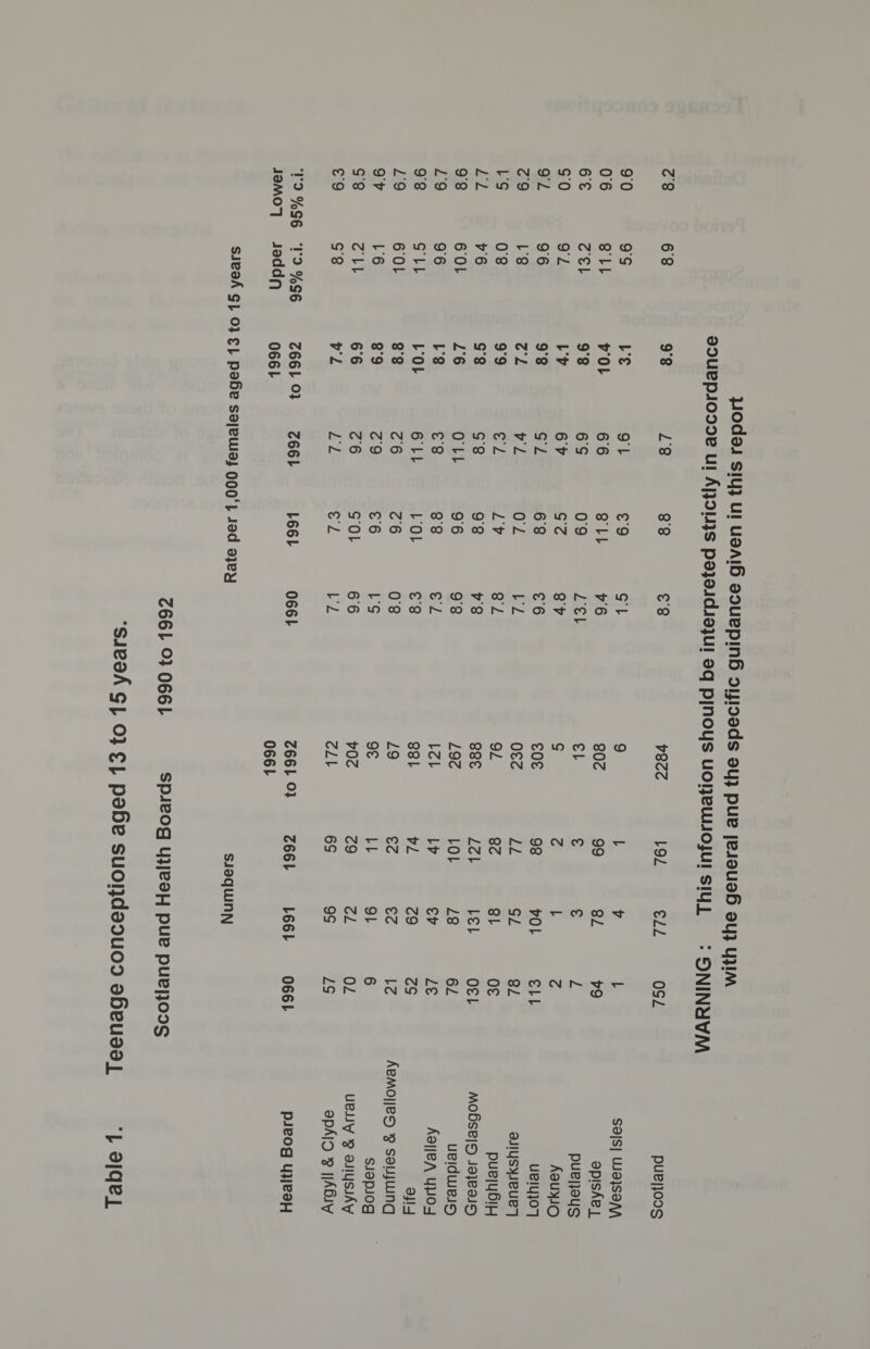 V2 %G6 Jamo] 68 9S SLL cel 92 96 L's 08 v6 6 01 96 GLb 6 OL L'6 CLL G8 TD %S6 jaddn 9°8 Le VOL 9°8 LY 9°8 ol 9°9 s'8 L’6 L's LOL 8°8 8°9 66 VL C66) 0} 0661 Z8 Ol 66 6S 67 es vL el G8 O'-LL e8 6 lL c6 Ags) c6 EL c661 88 €9 SLL 09 Gc 68 OL LY 98 96 88 LOL c6 © 6 SOL OL L661 e8 v8c~e LOL eZZ Gl 9 L v v6 802 99 SZ Lel el € € Sv S c L ©6 c0e 98 vOL LL 0&amp;2 LL GL Sa QL 8c SL v8 8se LeL Leb 98 L192 LOL Z8 el LoL Lv ev €8 8sl vl c9 08 L9 A A LS 9¢ LL QL 66 v07c c9 cL LZ cll 6S 9S 0661 c66L 9} e661 L661 0661 SJBquWNN - SNINYVM OSZ v9 Clb SL Oe OeL 62 Le cS Lg OZ LS 0661 PUB]}ONS SOS] Wa}sSoAA apiske puejjeys Aauxylo UeIY}O) allysyeue pue|ybiy MObse|5 Ja}BIIH ueidweig AayjeA yoy as! AemojjeS 9 salijwing sJapsog UBLY 9 aIysuAY apo 9 [|Abuy p4seog 4ib9H ‘b O1qeL