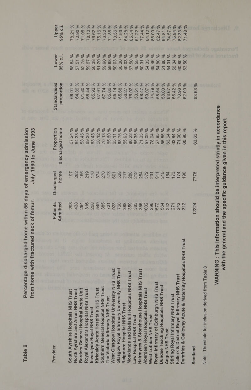 % OS'ES % 08°09 % vO'9S % LO VS % OB LS % 08 VS % Yv'S9 % CO VS % L€ 09 % SSOP % 0S°L9 % £0 6P % OC 09 % €0°09 % 88°6S % 06'6S % 02 19 % 8E9S % LO 6S % GLCS %bGLS % V88s TD %SG6 JaMO7} % E9'EY % 00°29 % 96'OL % cv SO % LYEQ % €0°8S % vS'8s % 6LbL % L0'6S % LvV'89 % LG'Ees % COOL % LOG % 89°S9 % Vi SO % 99°S9 % VL L9 % L619 % C6'S9 % vy's9g % 0819 % 98'V9 % 10°89 uolpiodoid PesipsepUuejs % EY EQ % 06°09 % O6'LL % V8BEY % vV9'Eg % G8SS % GELS % vO'SL % 60°LS % GEL % GE'GS % 7208 % €6'SS % GL’89 % LL S9 % 09°S9 % EL OL % ZL 89 % EV EO % OF 69 % Sv'8S % 8E'V9 %veLl9 awoy pebieyosip uolpiodold BLL O61 vLL ell VSL SLE LL6 LE? cLS vSC CLS 88C LbL?¢ 8cS LO9 elp Ole ple OLL 612 99L 8S Z6L awoy poaBueyosig poyiwpy