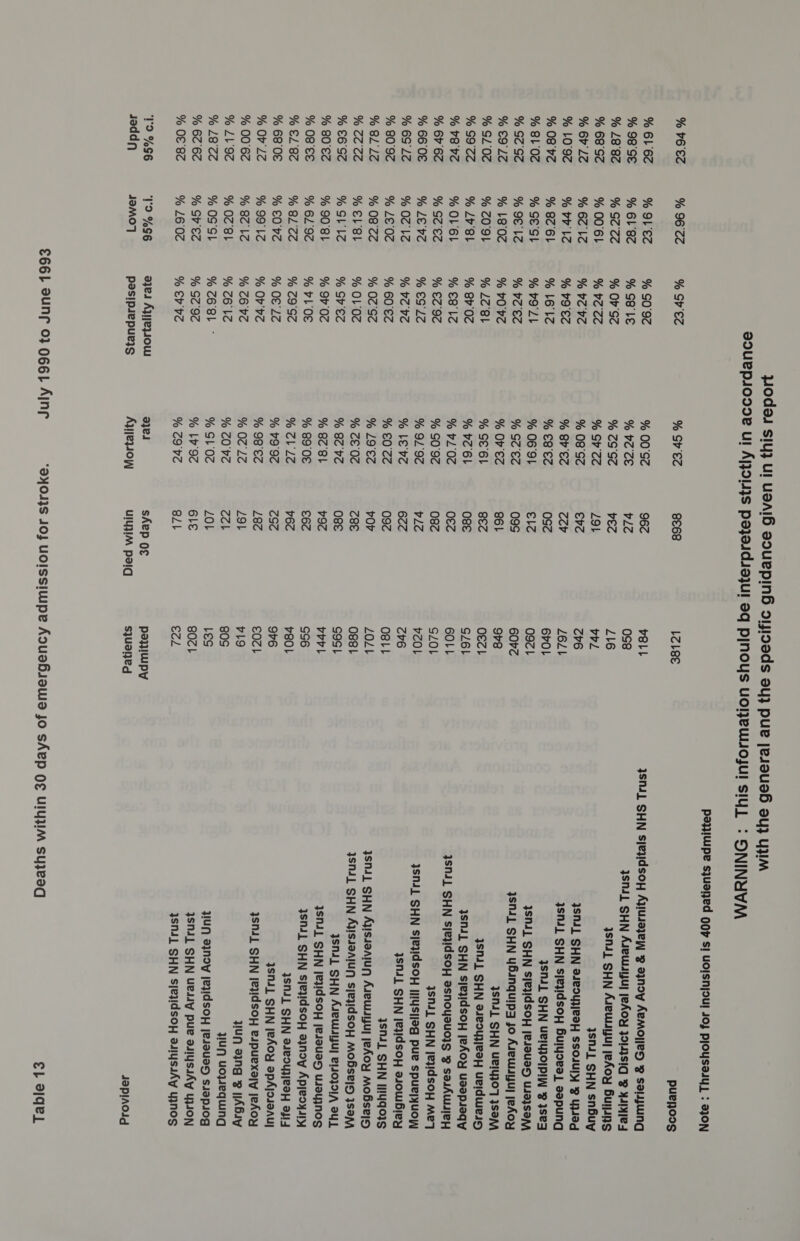% 96 'CZ % OL€E7% % 61°87 % SECT % 00°61 % 62 LZ % vy ie % 87 6b % GESL % YELS % 18°02 % TOOL % LVL % OL6L % GC ES % LE VS % 02 LZ % LEO~ % 08°77 %ELSL % GL LS % 90'8b % 61°92 % BLT % £0 FZ % 9917S % BE LZ % OC SL % OS'SL % Sv'ET % L602 TD %G6 4J38MO7 % SvV'ETS % SO'97 % SB LE % Ov SZ % vo 7 % vO Ve % V9'ET % LO Le %vOLl % VOETS % vO Fe % LO 8L % 8v' 02 % E817 % £7 97 %% EG Le % VO Ve % 60°€7 % O2'SZ % OL 02 % SV'ET % 9vV'0~ % vl OE % 79ST % OE LZ % Ov'¥C % C6 VT % TB LZ % TE SBL % ST 9T % Ev VT a3e4 Ajieysow pasipsepuer}s % SET 8€68 % 00°SZ 962 % VOCE vlZ % CG'ST VET % SY'77 Z9L % 08°SZ Eve % 8Y'ET Cov % €8°E7S OSC % O6'9L EZ % SC ETS 09S % Ov ETS 861 % SE BL SET % vO 6L O8e % vl'0Z OE? % SO'9Z 08Z % 91°97 vlTZ % LE VTE 627 % €0'C~S 0972 % LET yOr % CE 0S C8E % 82 VT O8e % BC SL v9Z % 89°0E €672 % CL'LCo v6T % VO'9TZ 7STZ % 98°ET 287 % 02 27 Z9L % ZO'VZ oA % SL0Z~ ZOL % LY'9C 6LE % TOT BLL ayel sAep o¢ Ayeqsow UIYJIM psig payjwpe sjuaened oop SI UOIsnjoU! 40j pjoysesy] : aJ0N LZL8€ pueyjoos v8LL SNL SHN SIEdSOH Ajusazew 9g ajnoy Aemoyjed 9 saljjwing ose ISNAL SHN Asewsyuy jeAoy 39143S1q °F y4IHIE4 Z16 ISNIL SHN Asewayuy jeAoy Buns vol ISNIL SHN snbuy 7v6 3SNIL SHN 91894}/b3}H SSOIUIY 9 Uytod Z6LL 3SNIL SHN SiezIdsoyH Bulyora!, sapung 601 3SN4J1 SHN UPIYJOIPIW 8 3sey 0921 3SN4IL SHN Sle}IdSOH JesaUayd UJa}sapy 6062 SNL SHN YBsnquipz jo Asewuiyuy jeAoy 978 3SN4J1 SHN UBIYjOT ISOM OET?l 3SNIL SHN S4e9yesH URIdWeI5 SZ6L ISNIL SHN SlezIdsopy jeAoy usapuaqy 6OLL 3SNIL SHN Sle}IdsoH asnoysuojs »9 sauAWeY SZOL 3SNIL SHN [e}IdsoH Meq vZOL ISNIL SHN SlejIdsoH |I1YySs|ieg pue spuej;yuoW cv6 ISNIL SHN [e}IdsoH ssowbiey O8bt SNAIL SHN I!UQO}S ZOLL ISNIL SHN Ajisuaaiun Asewsyuy jeAoy Mobse|5 Oss ISNIL SHN Ajissaaiun sjeyidsoy Mofse|5 3sany SOS} 3SNIL SHN Asewuyuy] e1103}91A ay vorL ISNIL SHN [e}IdsoY jesaUuay UsaYjNOS SS6 3SNJIL SHN SlezIdSOH ajynoy Apjeoysiy vsol 3SNIL SHN S4e9UReSH a4 9r6 3SNIL SHN [eAoy apAjosaAu| €0ZL 3SN11 SHN [e3!dsoH espuexajy jeAoy vL9 WUN ang g |Absy 80S wun uoJZequing Les UN eynoy jeVIdsOY Jes2UaD Susps0g 8021 3SN4JL SHN UedY puke aulyssAy YON EZ ISN4IL SHN SlezIdsoH aaysuAy yynos poylupy sjuaijed JaPlAOld