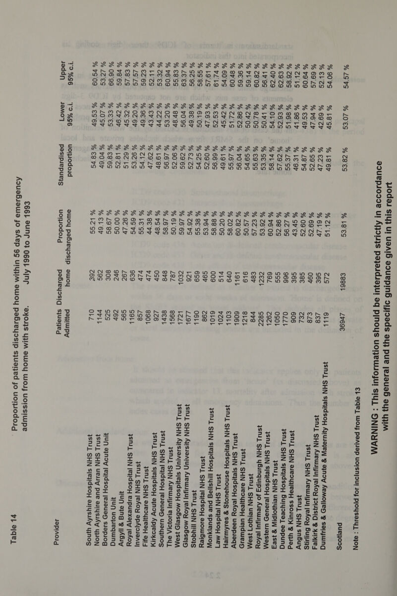 % LOES % b8°Sv % 69° CV % VE Lv % €S 6V % 98 bv % 8614S % £6 CG % OL'VS % 82°05 % CV OS % 98°CS % CLAS % CV SV % €S°CS % CLV % 6L OS % 8€ 6V % v0'9S % 8v'8V % OZ ES % CC VV % EV EV % YE 6V % OC 6V % CTE SV % CV OV % EE EG % LO SV % €S'6V TD %S6 JaMO7 % TB'EG % LBEG % 18'6V % CL LS %ETLV % 6 LV % SICS % 69°CS % 18° VS % 09'S % LE OV % SV EV % LEGS % LE9G % TILG % 98'S % VL 8S % ¥6'09 % SEES % CBEG % €9'GS %ECLS % SIS % LS°0S % VO'9S % C809 % LESS % 70'8S % 19'6P % 02'0S % 66'9S % 88°8S % 09'CS % VEES % SOVS % BESS % ELTCS % CB VS % 79'6S % L6'6S % 90'°CS % 6L'0S % L6°9S % L6'8S % 19 8v % VS 8Vv % CI LV % BE VV % TL VS % LEGG % ICES % 6S'VS % BCLS % ICELV %18°CS % 00°0S % €8°6S % L98S % vO 6V % Cb 6V % E8 VS % LOSS uoljiodoid awoy pebieyosip pesipuepuejs uoljodoid E8861 cLS S6E 097 S8E S6E 966 SSS 692 CECL €8v 9L9 LOLL Ov9 VLS 009 SOV 6S9 L26 cEOL Z8Z 88 OSV vlv Lv 9€9 L9C 9v~ 80€ c9S C6E awoy LV69E 6LLL Ze8 €Z8 cel 606 OZZ1 OSOL COTL S877 vvs SLL 6061 COLL vcol 6LOL c98 O6LL ZL9L LoZL 89S/ 8ErlL Z2é6 8901 ZS8 SOLL S9S c6V SCS vVLL OLZ payiwpy PUue}jOoS ISNIL SHN Asewusyuy jeAoy 4914381 gy y4IyIe4 SNL SHN Asvewuijuy jeAoy Bulpys 3SN11 SHN snbuy ISNT SHN S1BSYjES8H SSOIU!Y *g YWed 3SN1L SHN Sle}idsoy Hulyoea; sapung 3SN4I1 SHN UEIYjZO/pIW 8 ysey ISNIL SHN S/PydsoH jesauay Usa}sapy ISM1 SHN YBinquip3 jo Avewuiju jeAoy ISN SHN UPIYjOF ISOM 3SNJ 1 SHN e1e9yzeaH ueIdweig 3SNJL SHN S/eydsoy jeAoy usapieqy ISN SHN S/P}dSOYH esnoyauojs »g sauAWuIeY 3SN4J1 SHN [e}!dsoy meq ISNI 1 SHN S/ejIdsoH |I!Y4s}}9g pue spue;yuoW }SNIL SHN [e}!1dsoy ssowBbiey ISMAL SHN II!YQO}S ISNIL SHN Ayissaaiun Asewuiyuy jeAoy MoBse|D ISN1L SHN Ajisiaaiun sjeyidsoy Mobse|5 ysay ISN SHN Asyewsyuy e0391A OY ISNIL SHN [e}IdSOH JesoUayD UaYyjNoOS ISN11 SHN Sle}idsoyH aynoy Apjeoysy ISM SHN SJe9yyeaH a4 }SNIL SHN [eAoy apAjouaAu; ISN] SHN [e}dsoyH eipuexayjy jeAoy WUN ang °g [|ABiy uf UoWequing JUN s}NodV [eJIdsOY JesaUaD suapiog 3SNIL SHN Ue pue ailyssAy YON SNL SHN sleyidsopH suyssAy yynos JOPIAOId