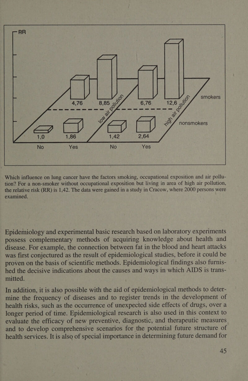  . Which influence on lung cancer have the factors smoking, occupational exposition and air pollu- tion? For a non-smoker without occupational exposition but living in area of high air pollution, the relative risk (RR) is 1,42. The data were gained in a study in Cracow, where 2000 persons were examined. Epidemiology and experimental basic research based on laboratory experiments possess complementary methods of acquiring knowledge about health and disease. For example, the connection between fat in the blood and heart attacks was first conjectured as the result of epidemiological studies, before it could be proven on the basis of scientific methods. Epidemiological findings also furnis- hed the decisive indications about the causes and ways in which AIDS is trans- mitted. In addition, it is also possible with the aid of epidemiological methods to deter- mine the frequency of diseases and to register trends in the development of health risks, such as the occurrence of unexpected side effects of drugs, over a longer period of time. Epidemiological research is also used in this context to evaluate the efficacy of new preventive, diagnostic, and therapeutic measures and to develop comprehensive scenarios for the potential future structure of health services. It is also of special importance in determining future demand for