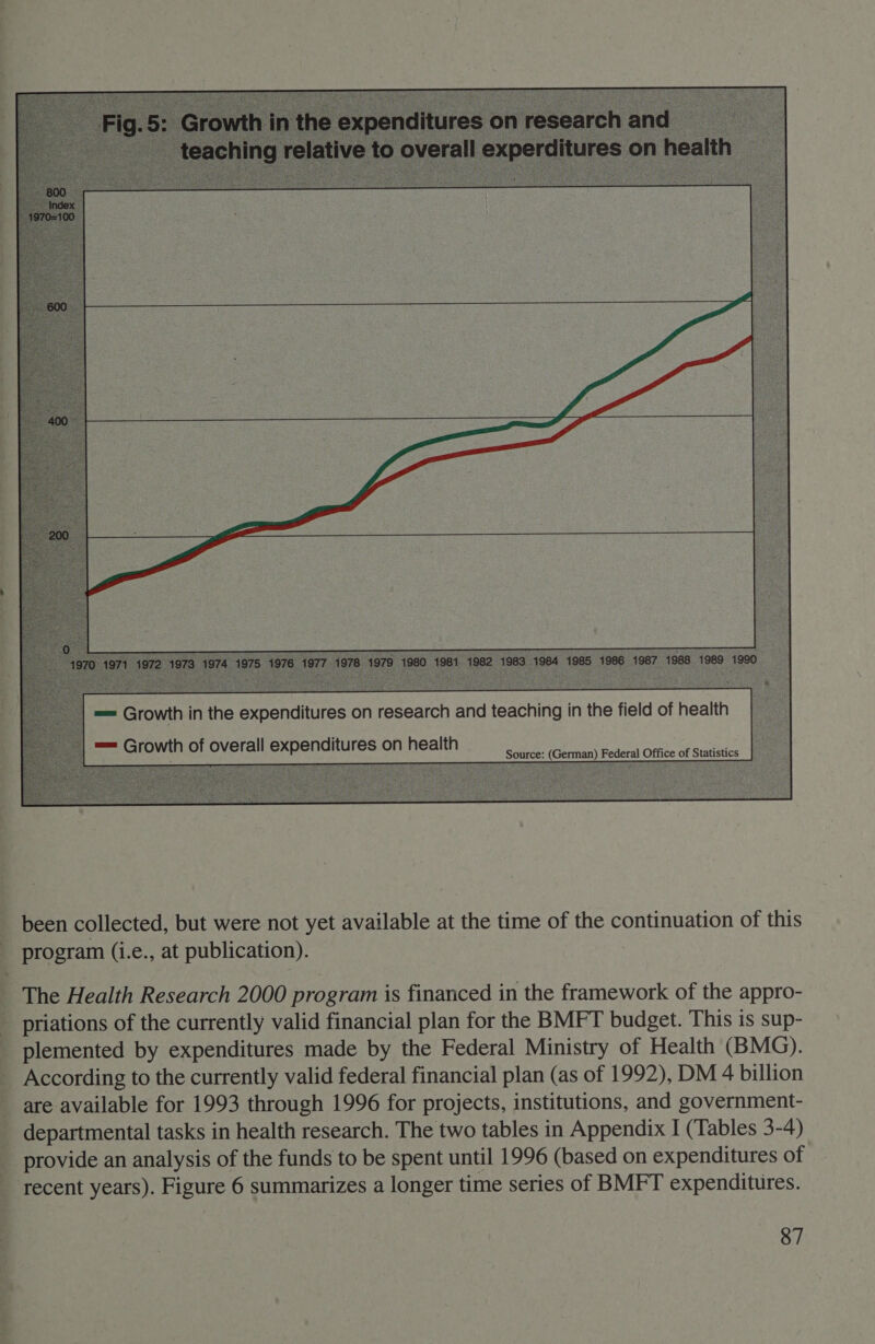 == Growth in the expenditures on research and teaching in the field of health 3 Growth of overall expenditures on health Source: (German) Federal Office of Statistics =  been collected, but were not yet available at the time of the continuation of this program (i.e., at publication). 3 - The Health Research 2000 program is financed in the framework of the appro- _ priations of the currently valid financial plan for the BMFT budget. This is sup- plemented by expenditures made by the Federal Ministry of Health (BMG). According to the currently valid federal financial plan (as of 1992), DM 4 billion are available for 1993 through 1996 for projects, institutions, and government- departmental tasks in health research. The two tables in Appendix I (Tables 3-4) provide an analysis of the funds to be spent until 1996 (based on expenditures of recent years). Figure 6 summarizes a longer time series of BMFT expenditures.