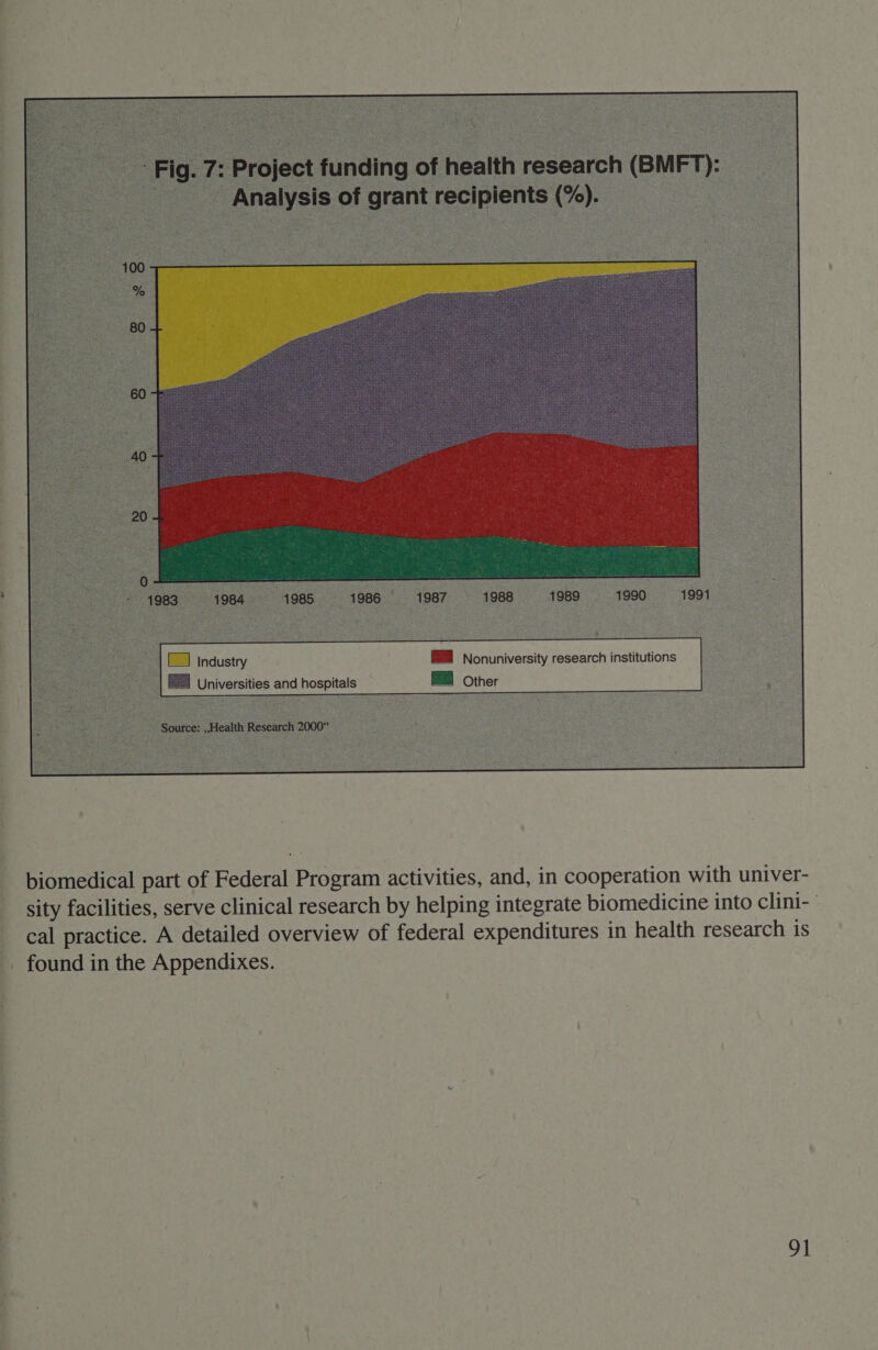 4984 «= 1985 ~=Ss«ét986~=—«‘wQ87~=Sté«‘iQKB;S:~C«éNB.:Ss=—«‘é‘Q90~—S«*199 ~ | ©) industry @% Nonuniversity research institutions Universities and hospitals MH other hee ; Be Source: Health Research 2000  biomedical part of Federal Program activities, and, in cooperation with univer- sity facilities, serve clinical research by helping integrate biomedicine into clini- cal practice. A detailed overview of federal expenditures in health research is _ found in the Appendixes.
