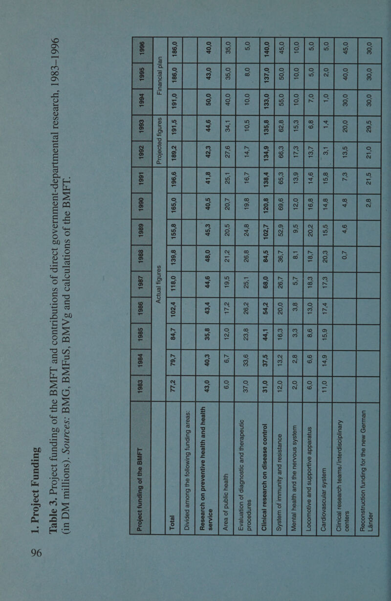 — _——_—s es Che Oe ~ aes —————— Ss ee ee ee ee  Jepueq UBWUED MoU By} 10} Bulpunj UOONsJsUCDeY  = ron   SJ9}U99 40 Areurjdiosipsajul /suee} yoreesei jeolul|o se + O'Sr Sel 374 2 = =   S‘SL 6k wajss Jejnoseaoipieg  Ee — pe o 3s) it) bed oO vt co ™ Sd i ~w > sor wo -    L‘Z0L s‘Ze [04jU09 aSeaSIp UO YdJe9Sai jedIUIID fos | Oz Leh fon | 89 Z'8t est O'eL foo snjesedde aaiuoddns pure eAijowo0o07 oro | 0'OL 0‘OL esi eZ Feet | oz 18 L'g 82 0% waisks SNOMSU By} pue UyeaY je]Us/y €'99 je's9 L'9€ L'92 cel O'?L aouR}sises pue AjunwWUW! Jo We}shs  O*ZEL °o 9 +  seinpesojd o1nedesey} pue oijsouBbelp jo uolenjeag Ss oO - Te} jo) = Nn st ate  aie yyeey alqnd jo eaay  2 Te) (op) be To) op) Nd st o  891Aas yyesy pue yyyjeay aAquenesd uo Yyoieasey eee a ee :seaze Buipuny Buimoyjo} ou; Buowe pepiniq 08r N oO o;]o ie N a Lr © oO oP) rep) o. N o as ao] oO fo) o = N N vA Ww N = S + i ron) ts  ae sae © mM io  O‘98t | O*98L ued jeloueul4    “LAW 94} JO suoneynoyes pure SAIN “SAIN ‘DING “S22unog *(suorytur Iq Ut) 966I-€86I “Yoseasal [eUsUNIedop-jUSWIUIOAOS JDaIIP JO SUOTINGLNUOD pue [AIAG oy) Jo Surpuny yoolosg *¢ a[qey, suipuny yofoig*T &amp;