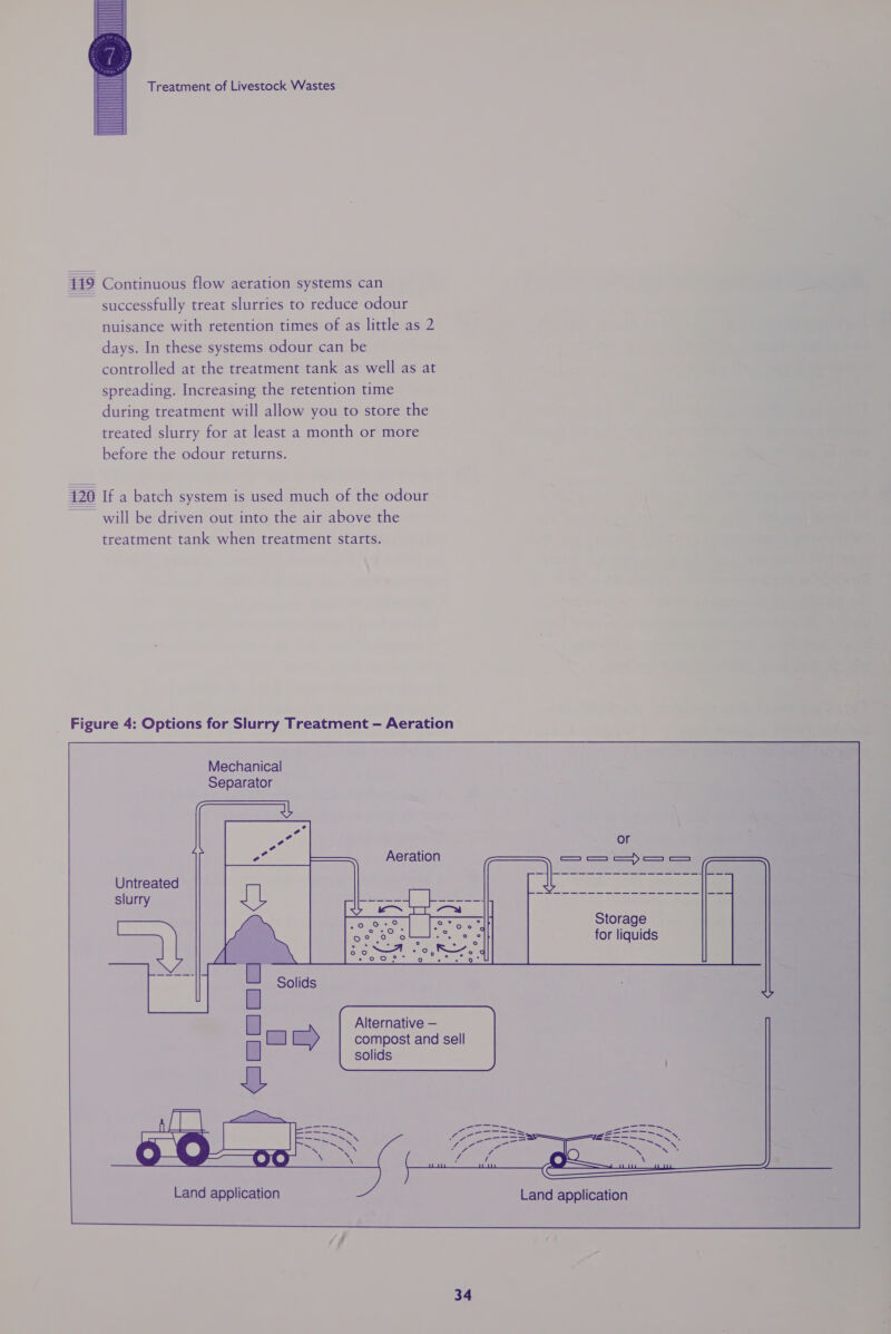  419 Continuous flow aeration systems can successfully treat slurries to reduce odour nuisance with retention times of as little as 2 days. In these systems odour can be controlled at the treatment tank as well as at spreading. Increasing the retention time during treatment will allow you to store the treated slurry for at least a month or more before the odour returns. 420 If a batch system is used much of the odour will be driven out into the air above the treatment tank when treatment starts. Figure 4: Options for Slurry Treatment — Aeration Mechanical Separator or Aeration i —— — Untreated slurry Storage for liquids Alternative — compost and sell solids 