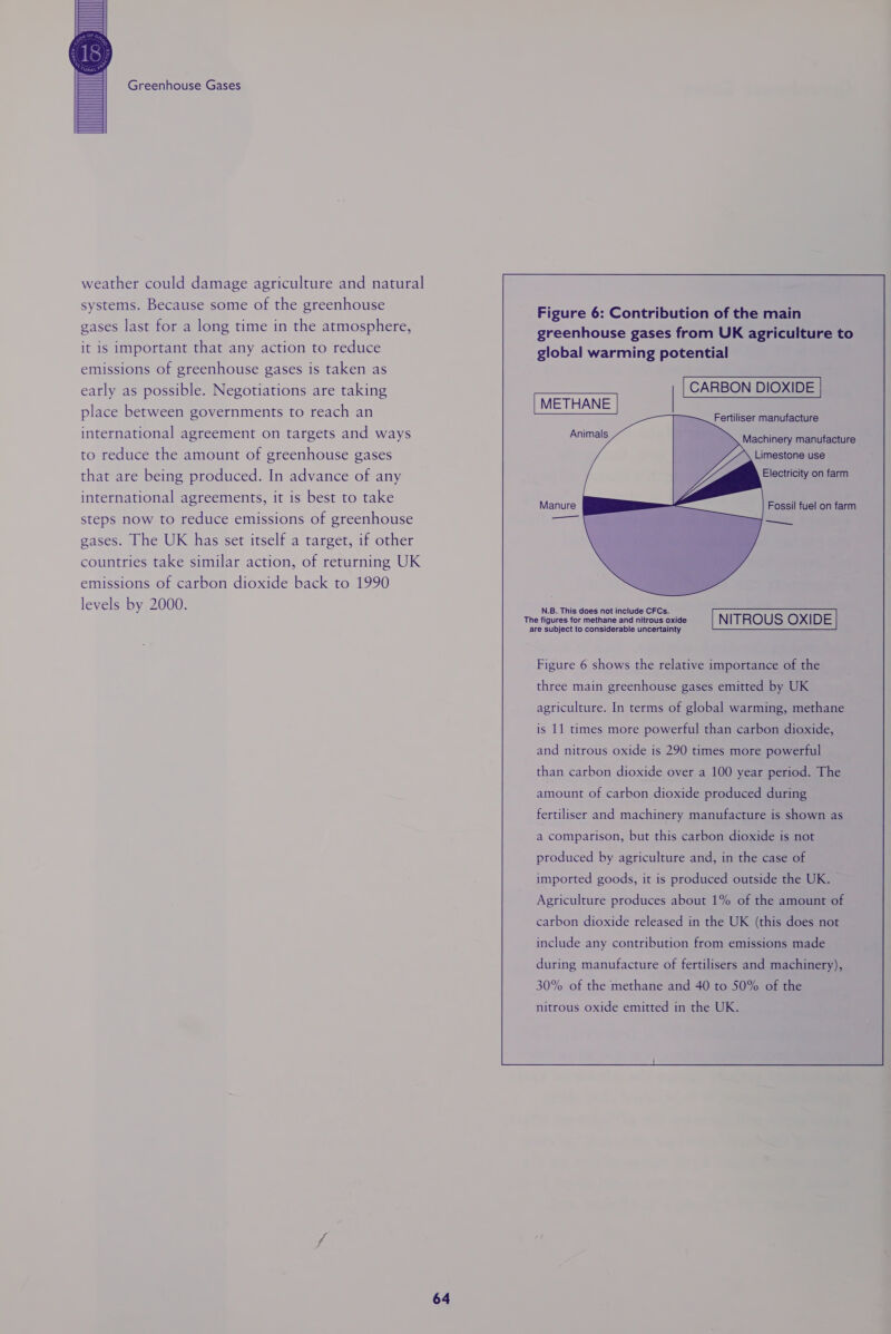 Greenhouse Gases weather could damage agriculture and natural systems. Because some of the greenhouse gases last for a long time in the atmosphere, it is important that any action to reduce emissions of greenhouse gases is taken as early as possible. Negotiations are taking place between governments to reach an international agreement on targets and ways to reduce the amount of greenhouse gases that are being produced. In advance of any international agreements, it is best to take steps now to reduce emissions of greenhouse gases. The UK has set itself a target, if other countries take similar action, of returning UK emissions of carbon dioxide back to 1990 levels by 2000. 64 Fertiliser manufacture Animals Machinery manufacture Limestone use Electricity on farm Manure Fossil fuel on farm —_—_ —. N.B. This does not include CFCs. NITROUS OXIDE Figure 6 shows the relative importance of the are subject to considerable uncertainty three main greenhouse gases emitted by UK agriculture. In terms of global warming, methane and nitrous oxide is 290 times more powerful than carbon dioxide over a 100 year period. The amount of carbon dioxide produced during fertiliser and machinery manufacture is shown as a comparison, but this carbon dioxide is not produced by agriculture and, in the case of imported goods, it is produced outside the UK. Agriculture produces about 1% of the amount of carbon dioxide released in the UK (this does not include any contribution from emissions made during manufacture of fertilisers and machinery), 30% of the methane and 40 to 50% of the nitrous oxide emitted in the UK.