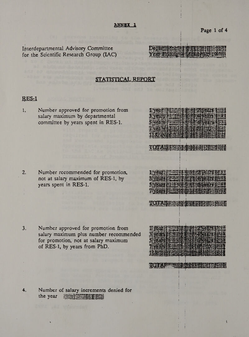 Page 1 of 4 Interdepartmental Advisory Committee for the Scientific Research Group (LAC) ATI proved for promotion from salary maximum by -departmental » committee by years spent in RES-1. Number ao ° Number reccommended for promotion, not at salary maximum of RES-1, hy years spent in RES-1. 2. Number approved for promotion from 3.  aximum for promotion, not at salary m of RES-1, by years from PhD. increments denied for perish Number of salary 4. ~ Ty * 3 a Sed oe Ck Peaks WL Resor: Tae the year