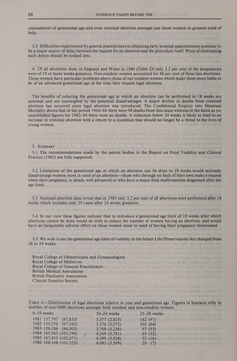 concealment of gestational age and even criminal abortion amongst just those women in greatest need of help. 3.3 Difficulties experienced by general practitioners in obtaining early hospital appointments continue to be a major source of delay between the request for an abortion and the procedure itself. Ways of eliminating such delays should be looked into. 4. Of all abortions done in England and Wales in 1986 (Table D) only 3.2 per cent of the pregnancies were of 19 or more weeks gestation. Non-resident women accounted for 48 per cent of these late abortions. These women have particular problems above those of our resident women which make them more liable to be of an advanced gestational age at the time they request legal abortion. The benefits of reducing the gestational age at which an abortion can be performed to 18 weeks are minimal and are outweighed by the potential disadvantages. A major decline in deaths from. criminal abortion has occurred since legal abortion was introduced. The Confidential Enquiry into Maternal Mortality shows that in the period 1964-66 there were 98 deaths from this cause whereas in the latest as yet unpublished figures for 1982-84 there were no deaths. A reduction below 24 weeks is likely to lead to an increase in criminal abortion with a return to a condition that should no longer be a threat to the lives of young women. 5. SUMMARY 5.1 The recommendations made by the parent bodies in the Report on Fetal Viability and Clinical Practice (1985) are fully supported. 5.2 Limitation of the gestational age at which an abortion can be done to 18 weeks would seriously disadvantage women most in need of an abortion—those who through no fault of their own make a request when their pregnancy is aleady well advanced or who have a major fetal malformation diagnosed after the age limit. 5.3 National abortion data reveal that in 1985 only 3.2 per cent of all abortions were performed after 18 weeks which includes only 29 cases after 24 weeks gestation. 5.4 In our view these figures indicate that to introduce a gestational age limit of 18 weeks after which abortions cannot be done would do little to reduce the number of women having an abortion, and would have an inequitable adverse effect on those women most in need of having their pregnancy terminated. 5.5 We wish to see the gestational age limit of viability in the Infant Life (Preservation) Act changed from 28 to 24 weeks. Royal College of Obstetricians and Gynaecologists Royal College of Midwives Royal College of General Practitioners British Medical Association British Paediatric Association Clinical Genetics Society TABLE A—Distribution of legal abortions relative to year and gestational age. Figures in brackets refer to number of non-NHS abortions amongst both resident and non-resident women. 0-19 weeks 20-24 weeks 25-28 weeks 19S TLS 75/97 SAG) aa3) 3,377 (2,825) 142 (97) 1982 159,276 (97,342) 3,576 (3,072) 102 (64) 1983 158,186 (96,003) 3,768 (3,236) 97 (53) 1984 165,563 (101,199) 4,269 (3,781) 65 (32) 1985 167,413 (102,671) ~ 4,399 (3,928) 33 (16) 1986 168,168 (101,225) 4,083 (3,599) 29-5 (I)