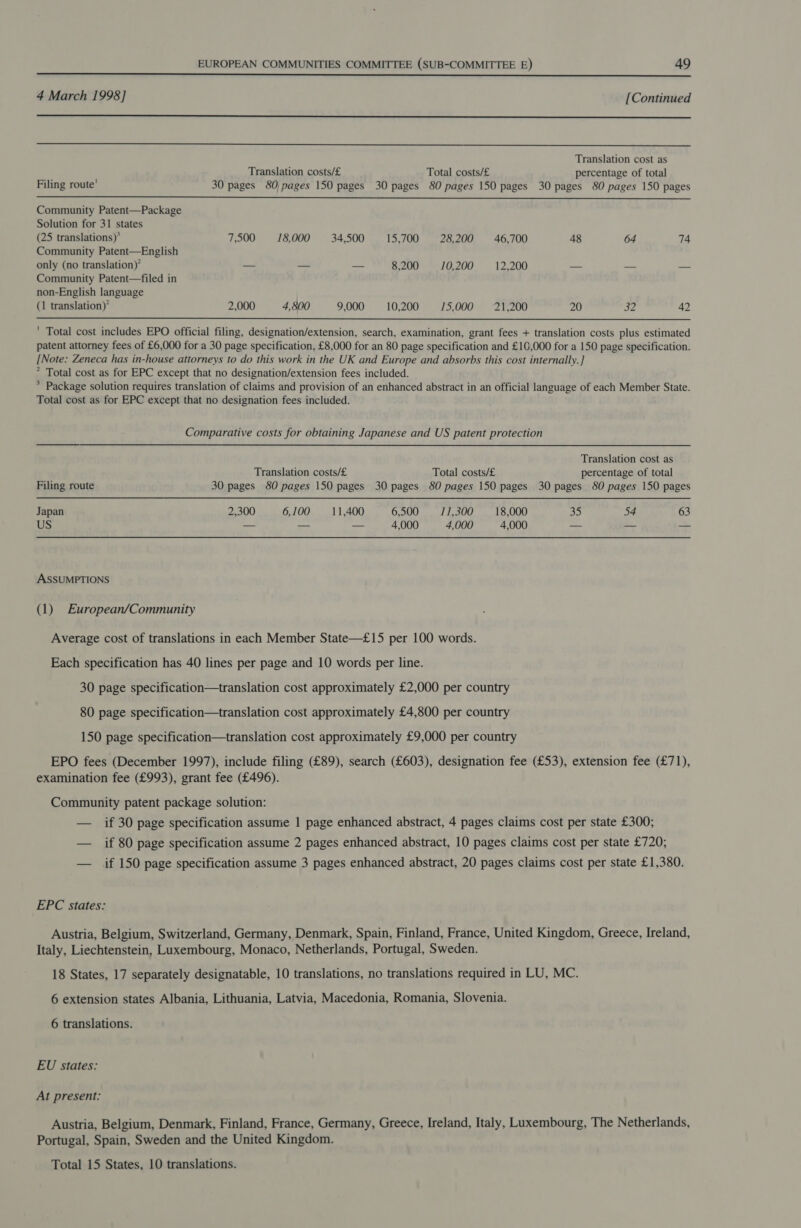 4 March 1998] [Continued   Translation cost as  Translation costs/£ Total costs/£ percentage of total Filing route’ 30 pages 80 pages 150 pages 30 pages 80 pages 150 pages 30 pages 80 pages 150 pages Community Patent—Package Solution for 31 states (25 translations)’ 7,500 18,000 34,500 15,700 28,200 46,700 48 64 74 Community Patent—English only (no translation)’ = — — 8,200 10,200 12,200 — — — Community Patent—filed in non-English language (1 translation)’ 2,000 4,800 9,000 10,200 175,000 21,200 20 32 42 ' Total cost includes EPO official filing, designation/extension, search, examination, grant fees + translation costs plus estimated patent attorney fees of £6,000 for a 30 page specification, £8,000 for an 80 page specification and £10,000 for a 150 page specification. [Note: Zeneca has in-house attorneys to do this work in the UK and Europe and absorbs this cost internally. ] * Total cost as for EPC except that no designation/extension fees included. * Package solution requires translation of claims and provision of an enhanced abstract in an official language of each Member State. Total cost as for EPC except that no designation fees included. Comparative costs for obtaining Japanese and US patent protection Translation cost as Translation costs/£ Total costs/£ percentage of total Filing route 30 pages 80 pages 150 pages 30 pages 80 pages 150 pages 30 pages 80 pages 150 pages Japan 2,300 6,100 11,400 6,500 11,300 18,000 35 54 63 US at — — 4,000 4,000 4,000 es 7 ra ASSUMPTIONS (1) European/Community Average cost of translations in each Member State—£15 per 100 words. Each specification has 40 lines per page and 10 words per line. 30 page specification—translation cost approximately £2,000 per country 80 page specification—translation cost approximately £4,800 per country 150 page specification—translation cost approximately £9,000 per country EPO fees (December 1997), include filing (£89), search (£603), designation fee (£53), extension fee (£71), examination fee (£993), grant fee (£496). Community patent package solution: — if 30 page specification assume 1 page enhanced abstract, 4 pages claims cost per state £300; — if 80 page specification assume 2 pages enhanced abstract, 10 pages claims cost per state £720; — if 150 page specification assume 3 pages enhanced abstract, 20 pages claims cost per state £1,380. EPC states: Austria, Belgium, Switzerland, Germany, Denmark, Spain, Finland, France, United Kingdom, Greece, Ireland, Italy, Liechtenstein, Luxembourg, Monaco, Netherlands, Portugal, Sweden. 18 States, 17 separately designatable, 10 translations, no translations required in LU, MC. 6 extension states Albania, Lithuania, Latvia, Macedonia, Romania, Slovenia. 6 translations. EU states: At present: Austria, Belgium, Denmark, Finland, France, Germany, Greece, Ireland, Italy, Luxembourg, The Netherlands, Portugal, Spain, Sweden and the United Kingdom. Total 15 States, 10 translations.