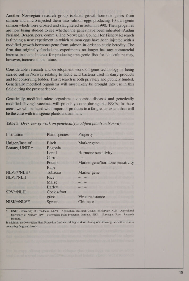 Another Norwegian research group isolated growth-hormone genes from salmon and micro-injected them into salmon eggs producing 10 transgenic salmon which were crossed and slaughtered in autumn 1990. Their progenies are now being studied to see whether the genes have been inherited (Audun Nerland, Bergen, pers. comm.). The Norwegian Council for Fishery Research is funding a new experiment in which salmon eggs have been injected with a modified growth-hormone gene from salmon in order to study heredity. The firm that originally funded the experiments no longer has any commercial interest in them. Interest for producing transgenic fish for aquaculture may, however, increase in the future. Considerable research and development work on gene technology is being carried out in Norway relating to lactic acid bacteria used in dairy products and for conserving fodder. This research is both privately and publicly funded. Genetically modified organisms will most likely be brought into use in this field during the present decade. Genetically modified micro-organisms to combat diseases and genetically modified living vaccines will probably come during the 1990's. In these areas, we will be faced with import of products to a far greater extent than will be the case with transgenic plants and animals. Table 3. Overview of work on genetically modified plants in Norway Institution Plant species Property Unigen/Inst. of Birch Marker gene Botany, UNIT * Begonia — Lentil Hormone sensitivity Carrot — Potato Marker gene/hormone sensitivity Rape —“«— NLVF*/NLH* Tobacco Marker gene NLVF/NLH Rice — Maize —“— Barley —“«— SPV*/NLH Cock's-foot grass Virus resistance NISK*/NLVF Spruce Chitinase * UNIT - University of Trondheim, NLVF - Agricultural Research Council of Norway, NLH - Agricultural University of Norway, SPV - Norwegian Plant Protection Institute, NISK - Norwegian Forest Research Institute. In addition, the Norwegian Plant Protection Institute is doing work on cloning of chitinase genes with a view to combating fungi and insects.