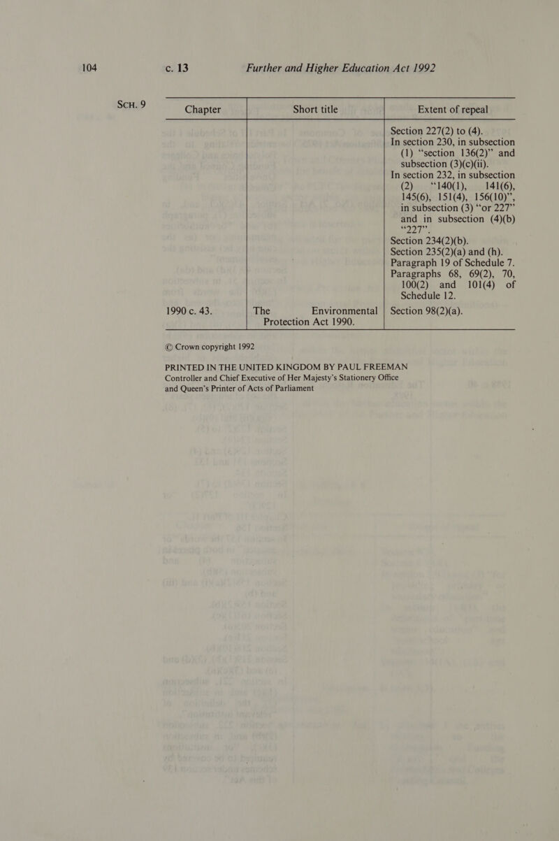 SCH. 9                   Chapter Extent of repeal Section 227(2) to (4). In section 230, in subsection (1) “section 136(2)” and subsection (3)(c)(ii). In section 232, in subsection (2)rere$5140(1) 3,001 416), 145(6), 151(4), 156(10)”, in subsection (3) ‘“‘or 227” and in subsection (4)(b) dP hee Section 234(2)(b). Section 235(2)(a) and (h). Paragraph 19 of Schedule 7. Paragraphs 68, 69(2), 70, 100(2) and 101(4) of Schedule 12. Section 98(2)(a).    The Environmental Protection Act 1990. 1990 c. 43.   PRINTED IN THE UNITED KINGDOM BY PAUL FREEMAN Controller and Chief Executive of Her Majesty’s Stationery Office and Queen’s Printer of Acts of Parliament