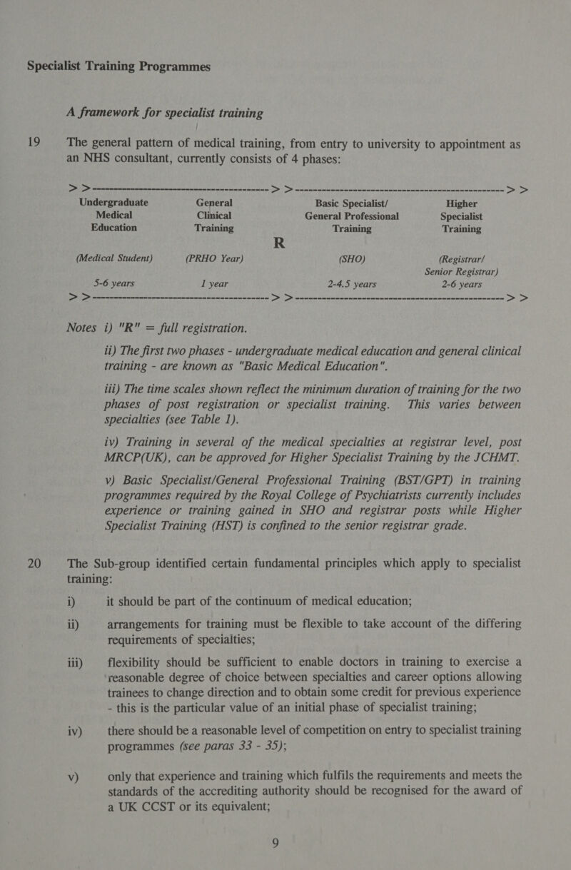 19 20 A framework for specialist training The general pattern of medical training, from entry to university to appointment as an NHS consultant, currently consists of 4 phases: DD warn nnn nnn nnn nnnenennne &gt; &gt; -n2n----------- +--+ +--+ +--+ +--+ -------------- Pa Undergraduate General Basic Specialist/ Higher Medical Clinical General Professional Specialist Education Training Training Training R (Medical Student) (PRHO Year) (SHO) (Registrar/ Senior Registrar) 5-6 years I year 2-4.5 years 2-6 years DD worn r rrr rrr nnn nn nnn nce nn ene nnnnnn DD enc nnnnnn nnn nn anna nena enna anna == 2 === == === === == i Notes i) R = full registration. li) The first two phases - undergraduate medical education and general clinical training - are known as Basic Medical Education. iii) The time scales shown reflect the minimum duration of training for the two Phases of post registration or specialist training. This varies between specialties (see Table 1). iv) Training in several of the medical specialties at registrar level, post MRCP(UK), can be approved for Higher Specialist Training by the JCHMT. v) Basic Specialist/General Professional Training (BST/GPT) in training programmes required by the Royal College of Psychiatrists currently includes experience or training gained in SHO and registrar posts while Higher Specialist Training (HST) is confined to the senior registrar grade. The Sub-group identified certain fundamental principles which apply to specialist training: i) it should be part of the continuum of medical education; il) arrangements for training must be flexible to take account of the differing requirements of specialties; iii) flexibility should be sufficient to enable doctors in training to exercise a reasonable degree of choice between specialties and career options allowing trainees to change direction and to obtain some credit for previous experience - this is the particular value of an initial phase of specialist training; iv) there should be a reasonable level of competition on entry to specialist training programmes (see paras 33 - 35); Vv) only that experience and training which fulfils the requirements and meets the standards of the accrediting authority should be recognised for the award of a UK CCST or its equivalent;