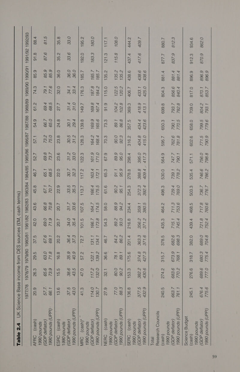  6968 Z&amp;98 [86/4 9644 G06 8864 «984 L904 909L F292 B8rOL FSZZ OLLZ 9SLLZ (Idd) spunod 066} 0298 G0L8 6968 10/8 ZrOS G66 GIZZ O99L 99r L9EL BLIL B12éZ 0689 £089 9689 ¥9Z9 (ojeyap Jay) spunod 066} 9rE6 ECI6 6968 OZIS O6OL O'899 9209 IIlS SES E0S GE9r PEE OCB LZBIE VOl% 1 °Grz (yseo) yeHpng soua!0S  PL8Se vORPE 8c8L GOLL B18L 1062 ell O69L ESL FGHL E869 Le9L ZOLL bk kOZ (Idd) spunod 0661      €Ecle 62E8 vilses 9998 LE€6L L06L 9292 LLlel 1L6EL Pv62l EllL LGILZ 9299 6629 9689 E99 (40}e YEP ddqy) spunod 0661 2088 22/8 vi88 €v08 8669 €0S9 2566 69S OOES ER86v SHor ESEr Gele LSE Srle GoOre (yseo) sjlounOD YoreeseyY [eB], 988 OS@r LEelb QE@h OGlr ELLE ~“v60RP Pree GoOsee ZIZE QILE ELer YOEr E62Er (Idd/N) spunod 066 L60v QLlb 98&amp;b LEE GEE PrEr BrOP OG6E B89O8E ECLE LE6GE ZO9GE E89F BLE SEBE GLLE (4ojeyep dg) spunod 066} erry vley 98 L290r E69 GlSE S9IE Vve6e 8El2 EvGSS PES BIIE vO? OSG EESl S'9EL (yseo) OFS egal 20a 8 eOk. B98) S26 »- OSG: . GSE 1664. Zé. O86. 6 290sch oe eee €'88 (Idd/N) spunod 0661 O80L @GlLL 2@goEl Gel 2@rol 168 O06 668 tL16 206 688 268 2r8 182 O08 OL (40}eY8P dqy) spunod 0661 Pattee fat fe sete OC GIP 2 G16 Ses. S02 629 ©g9 9gQ19 oes ers 29% '99E IE 622 (yseo) OYSN ZS6i 2 rel rZ9l 9991 reOl> Olét £eZ4t GSZL Glee @ELL LPEE- Z26El feel Z Oe! (Idd) spunod 0661 OO0st €€8t L969 828l 8691 669 Zr9L GI9L veg vO9L LOL L99L LILEL Lek Z@dzbt OrLL (40}eYEaP day) : spunod 0661 Cube Oeol. £ouL £OAlLs LGR bel eek, deb cc Zel') FeLise GJ0bs GOL se 2 ee oe ae AYysed) OYW OOF Pte! O1G —Féa! (21s -- O66 Lees ese Wace “er ce Ser el Ore er O€r (IddfN) spunod 066 Cee e Oren D9 Pre Pe aT Poe. 80s . ele “FOG PS res Te CO Reem Coe oe eee Pe GLE (40}BYEP dq) spunod 066 | SSE 2ge Poe ce ri ie a be Bee 9'ed--, Odd- » 62e P06) 2 £02 20d 288. S'Sl Q'EL (yseo) OYSF 698 922 G89 OGS9 OGL LCL FBI BOL 80L E61z 69. 8l£- 6EZ 199 (IddfN) spunod 0661 io So he O68, GS > #69 .- £99 e&amp;/ 969 99 #-249 4999 O69. 949 Oo 999 ZG (4ojeyap dg) spunod 0661 vss sié ce CFA 19 ~GrS ores LeG L9v 8 SP 9Er Oce Sle SGé6e E92 6°02 (yseo) OUY4V  €6/Z661 C6/LE6l L6/O66l 06/6861 68/8861 88/Z861 28/986! 98/S86l S8/r86l PB/ESEl E8/Z8El 28/861 18/0861 OS/6Z61 6Z/8Z6l S8Z/ZZEL  (SUU8} USO ‘|\3) S8OINOS SAG WO SBwWOdUI Bseg 80UsIDS Ys HS SIGE 