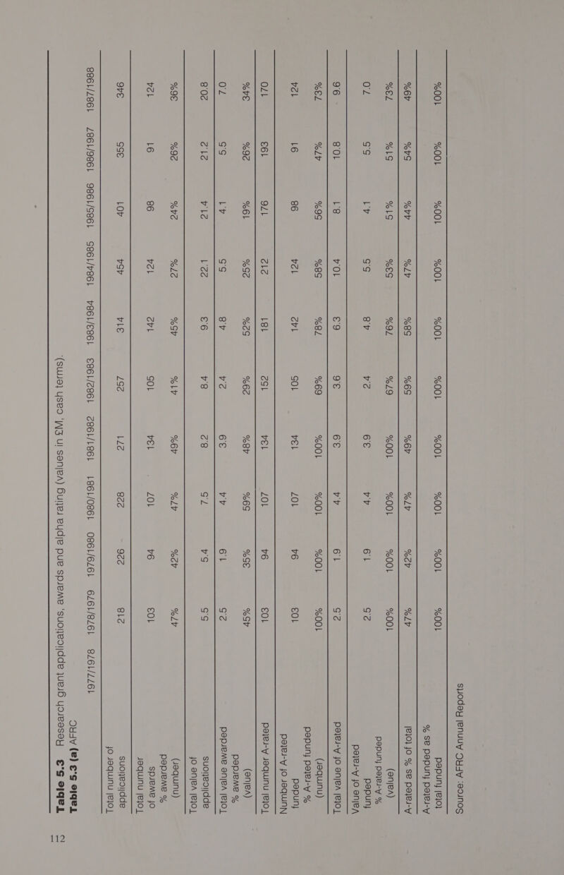          %001 %OOL %O0L %OO0L %OOL %O0Ol %OOL %O0L %O00L %OOL pepun} je}o} %6r %yG br %/P %BS %6S %6r LY Cr 1 [210] JO % Se peyel-V EL %LG %LS %EG %QL %19Q %OOL %O00L %OOL %OOL (anjen) (ows Gs l'y G's 87 v2 BE v'Y 61 Gz pepun} 96 g'OL Lg vO €'9 9'€ 6'E vv 6'L SZ payel-Vy JO anjen je}O] %EL LP %9G %BG %Q/ %69 %OOL %O00L %001 %OOL (4equunu) vZl 6 86 Al Aral SOL vel ZOL v6 COL pepunj OL1 S61 Q/\ Zl7e meq cSk vel ZO\ v6 COL poyei-Vy Jequunu jejol VE %OZ %6L %GZ %CG %6Z Br %6S %GE GY (onjen) OL one, L'y S's ST v2 6 vv 61 G2 pepseme ane |e}OL 8°02 ele vl? Lz £6 v8 78 GL v's loge. suoleo|dde %IE %9Z HS %1Z %Gr LY %6r LY AN LY (4equunu) vz 6 86 TAL cv GOL vel Lie} v6 COL Spieme JO  Ove GSE LOv vSV vLe LSZ ive 822 922 8LZ suoljeol|dde  8861/4861 Z86L/986l Y98El/S86l S86L/7P86l Pe86L/E8E6l E86L/286l CREL/I86l 186L/O86l O8G6lL/6Z6l 6Z6L/8Z6l 8261/2261 ‘(SUU9}] USO ‘|Z Ul SeNnyeA) Bulyes BUdye pue spseme ‘suolyeol|\dde jueiB yoseesey «=gG OIQUL 