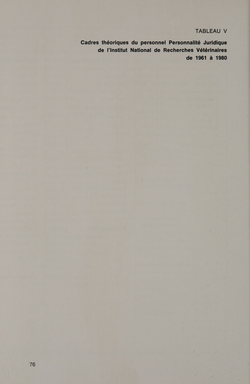 76 Cadres théoriques du personnel Personnalité Juridique de l’Institut National de Recherches Vétérinaires de 1961 à 1980