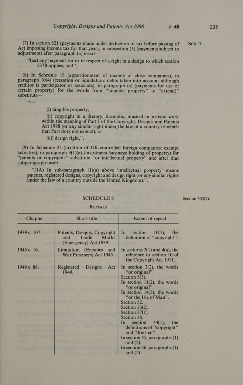 (7) In section 821 (payments made under deduction of tax before passing of Act imposing income tax for that year), in subsection (3) (payments subject to adjustment) after paragraph (a) insert— “(aa) any payment for or in respect of a right in a design to which section 537B applies; and’. (8) In Schedule 19 (apportionment of income of close companies), in paragraph 10(4) (cessation or liquidation: debts taken into account although creditor is participator or associate), in paragraph (c) (payments for use of certain property) for the words from “‘tangible property” to ‘‘extend)” substitute— 6eé (i) tangible property, (ii) copyright in a literary, dramatic, musical or artistic work within the meaning of Part I of the Copyright, Designs and Patents Act 1988 (or any similar right under. the law of a country to which that Part does not extend), or (iii) design right,”’. (9) In Schedule 25 (taxation of UK-controlled foreign companies: exempt activities), in paragraph 9(1)(a) (investment business: holding of property) for “patents or copyrights” substitute “‘or intellectual property” and after that subparagraph insert— “(1A) In sub-paragraph (1)(a) above ‘intellectual property’ means patents, registered designs, copyright and design right (or any similar rights under the law of a country outside the United Kingdom).”’. 1939 c. 107. Patents, Designs, Copyright | In section 10(1), the and Trade Marks definition of “copyright’’. (Emergency) Act 1939.  1945 c. 16. Limitation (Enemies and | In sections 2(1) and 4(a), the War Prisoners) Act 1945. reference to section 10 of the Copyright Act 1911. 1949 c. 88. Registered Designs Act | In section 3(2), the words 1949. “or original”’. Section 5(5). In section 11(2), the words “or original”. In section 14(3), the words “or the Isle of Man”’. Section 32. Section 33(2). Section 37(1). Section 38. In section 44(1), the definitions of “‘copyright”’ and “Journal”. In section 45, paragraphs (1) and (2). In section 46, paragraphs (1) and (2). SCH. 7