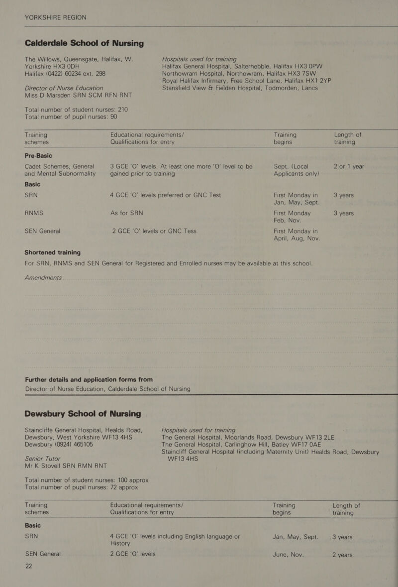 Calderdale School of Nursing The Willows, Queensgate, Halifax, W. Hospitals used for training Yorkshire HX3 ODH Halifax General Hospital, Salterhebble, Halifax HX3 OPW Halifax (0422) 60234 ext. 298 Northowram Hospital, Northowram, Halifax HX3 7SW Miss D Marsden SRN SCM RFN RNT Total number of student nurses: 210 Total number of pupil nurses: 90     Training Educational requirements/ Training Length of schemes Qualifications for entry begins training Pre-Basic Cadet Schemes, General 3 GCE ‘O’ levels. At least one more ‘O’ level to be Sept. (Local 2 or 1 year and Mental Subnormality gained prior to training Applicants only) Basic SRN 4 GCE ‘O’ levels preferred or GNC Test First Monday in 3 years Jan, May, Sept. RNMS As for SRN First Monday 3 years Feb, Nov. SEN General 2 GCE ‘O’ levels or GNC Tess First Monday in April, Aug, Nov. Shortened training For SRN, RNMS and SEN General for Registered and Enrolled nurses may be available at this school. Amenaments Further details and application forms from Director of Nurse Education, Calderdale School of Nursing Dewsbury School of Nursing Staincliffe General Hospital, Healds Road, Hospitals used for training Dewsbury, West Yorkshire WF13 4HS The General Hospital, Moorlands Road, Dewsbury WF13 2LE Dewsbury (0924) 465105 The General Hospital, Carlinghow Hill, Batley WF17 OAE Senior Tutor WF13 4HS Mr K Stovell SRN RMN RNT Total number of student nurses: 100 approx Total number of pupil nurses: 72 approx      Training Educational requirements/ Training Length of schemes Qualifications for entry begins training Basic SRN 4 GCE ‘O’ levels including English language or Jan, May, Sept. 3 years History SEN General 2 GCE 'O' levels June, Nov. 2 years