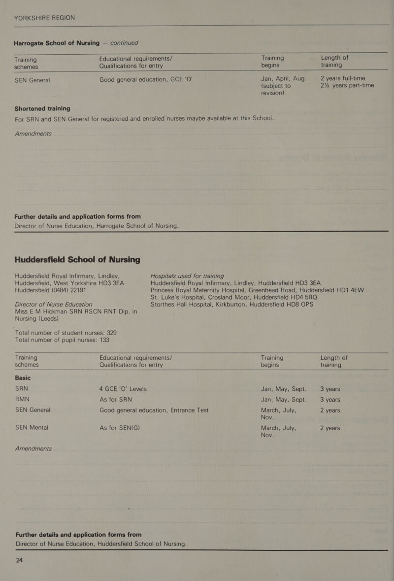 I nnn nn nt tttEItIItSSIIISI SSS SSS Harrogate School of Nursing — continued Training Educational requirements/ Training Length of schemes Qualifications for entry begins training SEN General Good general education, GCE ‘O’ Jan, April, Aug. 2 years full-time (subject to 2% years part-time revision) Shortened training For SRN and SEN General for registered and enrolled nurses maybe available at this School. Amendments Further details and application forms from Director of Nurse Education, Harrogate School of Nursing.  Huddersfield School of Nursing Huddersfield Royal Infirmary, Lindley, Hospitals used for training Huddersfield, West Yorkshire HD3 3EA Huddersfield Royal Infirmary, Lindley, Huddersfield HD3 3EA Huddersfield (0484) 22191 Princess Royal Maternity Hospital, Greenhead Road, Huddersfield HD1 4EW St. Luke’s Hospital, Crosland Moor, Huddersfield HD4 5RO Director of Nurse Education Storthes Hall Hospital, Kirkburton, Huddersfield HD8 OPS Miss E M Hickman SRN RSCN RNT Dip. in Nursing (Leeds) Total number of student nurses: 329 Total number of pupil nurses: 133     Training Educational requirements/ Training Length of schemes Qualifications for entry begins training Basic SRN 4 GCE ‘O’ Levels Jan, May, Sept. 3 years RMN As for SRN Jan, May, Sept. 3 years SEN General Good general education, Entrance Test March, July, 2 years Nov. SEN Mental As for SEN(G) March, July, 2 years Nov. Amendments Further details and application forms from Director of Nurse Education, Huddersfield School of Nursing. 