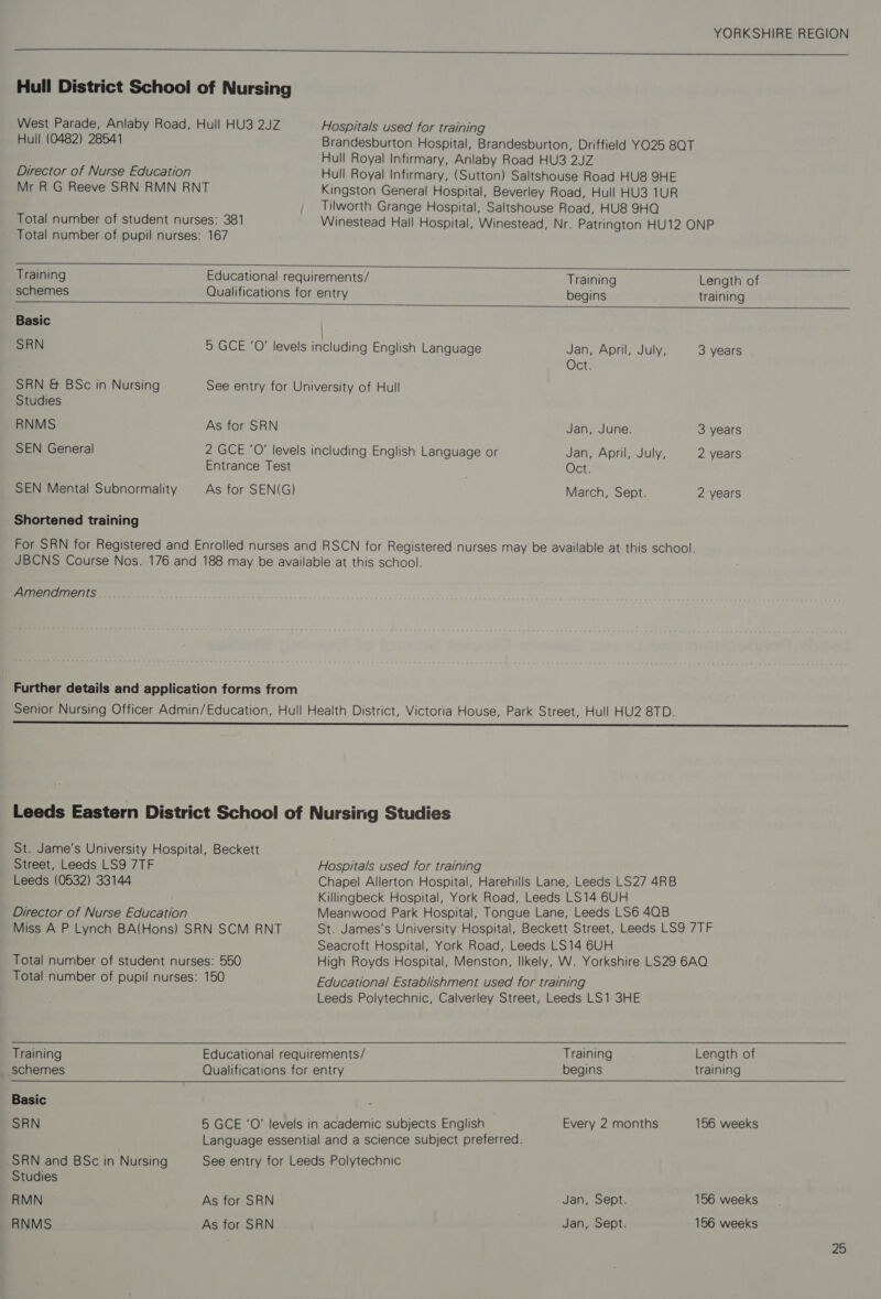  Hull District School of Nursing West Parade, Anlaby Road, Hull HU3 2JZ Hospitals used for training Hull (0482) 28541 Brandesburton Hospital, Brandesburton, Driffield YO25 8QT Hull Royal Infirmary, Anlaby Road HU3 2JZ Director of Nurse Education Hull Royal Infirmary, (Sutton) Saltshouse Road HU8 9HE Mr R G Reeve SRN RMN RNT Kingston General Hospital, Beverley Road, Hull HU3 1UR _ Tilworth Grange Hospital, Saltshouse Road, HU8 9HO Total number of student nurses: 381 Winestead Hall Hospital, Winestead, Nr. Patrington HU12 ONP Total number of pupil nurses: 167   Training Educational requirements/ Training Length of schemes Qualifications for entry begins training Basic SRN 5 GCE ‘O' levels including English Language Jan, April, July, 3 years Oct. SRN &amp; BSc in Nursing See entry for University of Hull Studies RNMS As for SRN Jan, June. 3 years SEN General 2 GCE 'O' levels including English Language or Jan, April, July, 2 years Entrance Test Oct. SEN Mental Subnormality As for SEN(G) March, Sept. 2 years Shortened training For SRN for Registered and Enrolled nurses and RSCN for Registered nurses may be available at this school. JBCNS Course Nos. 176 and 188 may be available at this school. Amendments Further details and application forms from Senior Nursing Officer Admin/Education, Hull Health District, Victoria House, Park Street, Hull HU2 8TD.  Leeds Eastern District School of Nursirig Studies St. Jame’s University Hospital, Beckett Street, Leeds LS9 7TF Hospitals used for training Leeds (0532) 33144 Chapel Allerton Hospital, Harehills Lane, Leeds LS27 4RB Killingbeck Hospital, York Road, Leeds LS14 6UH Director of Nurse Education Meanwood Park Hospital, Tongue Lane, Leeds LS6 4QB Miss A P Lynch BA(Hons) SRN SCM RNT St. James’s University Hospital, Beckett Street, Leeds LS9 7TF Seacroft Hospital, York Road, Leeds LS14 6UH Total number of student nurses: 550 High Royds Hospital, Menston, Ilkely, W. Yorkshire LS29 6AQ Total number of pupil nurses: 150 Educational Establishment used for training Leeds Polytechnic, Calverley Street, Leeds LS1 3HE       Training Educational requirements/ Training Length of schemes Qualifications for entry begins training Basic : SRN 5 GCE ‘0’ levels in academic subjects English Every 2 months 156 weeks Language essential and a science subject preferred. SRN and BSc in Nursing See entry for Leeds Polytechnic Studies RMN As for SRN Jan, Sept. 156 weeks RNMS As for SRN Jan, Sept. 156 weeks
