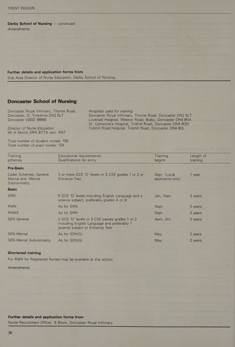  Derby School of Nursing — continued Amendments Further details and application forms from Sub Area Director of Nurse Education, Derby School of Nursing.  Doncaster School of Nursing Doncaster Royal Infirmary, Thorne Road, Hospitals used for training Doncaster, S. Yorkshire DN2 5LT Doncaster Royal Infirmary, Thorne Road, Doncaster DN2 5LT Doncaster (0302) 66666 Loversall Hospital, Weston Road, Blaby, Doncaster DN4 8NX Mr A Morris SRN BTTA cert. RNT Total number of student nurses: 193 Total number of pupil nurses: 124    Training Educational requirements/ schemes Qualifications for entry Pre-Basic Cadet Schemes, General, 3 or more GCE ‘O’ levels or 3 CSE grades 1 or 2 or Mental and Mental Entrance Test. Subnormality Basic SRN 5 GCE ‘O' levels including English Language and a science subject, preferably grades A or B RMN As for SRN RNMS As for SRN SEN General 2 GCE ‘O’ levels or 3 CSE passes grades 1 or 2 including English Language and preferably 1 science subject or Entrance Test SEN Mental As for SEN(G) SEN Mental Subnormality As for SEN(G) Shortened training For RMN for Registered Nurses may be available at this school. Amendments   Training Length of begins training Sept. (Local 1 year applicants only) Jan, Sept. 3 years Sept. 3 years Sept. 3 years April, Oct. 2 years May. 2 years May. 2 years Further details and application forms from Nurse Recruitment Officer, B Block, Doncaster Royal Infirmary.