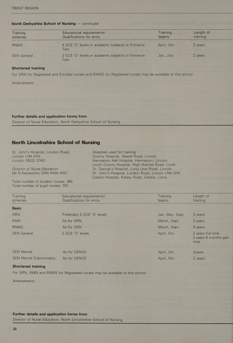    North Derbyshire School of Nursing — continued   Training Educational requirements/ Training Length of schemes Qualifications for entry begins training RNMS 4 GCE ‘O’ levels in academic subjects or Entrance April, Oct. 3 years Test SEN General. 2 GCE ‘O’ levels in academic subjects or Entrance Jan, July. 2 years Test Shortened training For SRN for Registered and Enrolled nurses and RNMS for Registered nurses may be available at this school. Amendments Further details and application forms from Director of Nurse Education, North Derbyshire School of Nursing  North Lincolnshire School of Nursing St. John’s Hospital, London Road, Hospitals used for training Lincoln LN4 2HN County Hospital, Sewell Road, Lincoln Lincoln (0522) 27401 Harmaston Hall Hospital, Harmaston, Lincoln Louth County Hospital, High Holmes Road, Louth Director of Nurse Education St. George’s Hospital, Long Leys Road, Lincoln Mr N Kenworthy SRN RMN RNT St. John’s Hospital, London Road, Lincoln LN4 2HN Caistor Hospital, Kelsey Road, Caistor, Lincs. Total number of student nurses: 260 Total number of pupil nurses: 150   Training Educational requirements/ Training Length of schemes Qualifications for entry begins training Basic SRN Preferably 5 GCE ‘O’ levels Jan, May, Sept. 3 years RMN As for SRN March, Sept. 3 years RNMS As for SRN March, Sept. 3 years SEN General 2 GCE 'O’ levels April, Oct. 2 years full time 2 years 6 months part time SEN Mental As for SEN(G) April, Oct. 2years SEN Mental Subnormality As for SEN(G) April, Oct. 2 years Shortened training For SRN, RMN and RNMS for Registered nurses may be available at this school. Amendments Further details and application forms from Director of Nurse Education, North Lincolnshire School of Nursing 