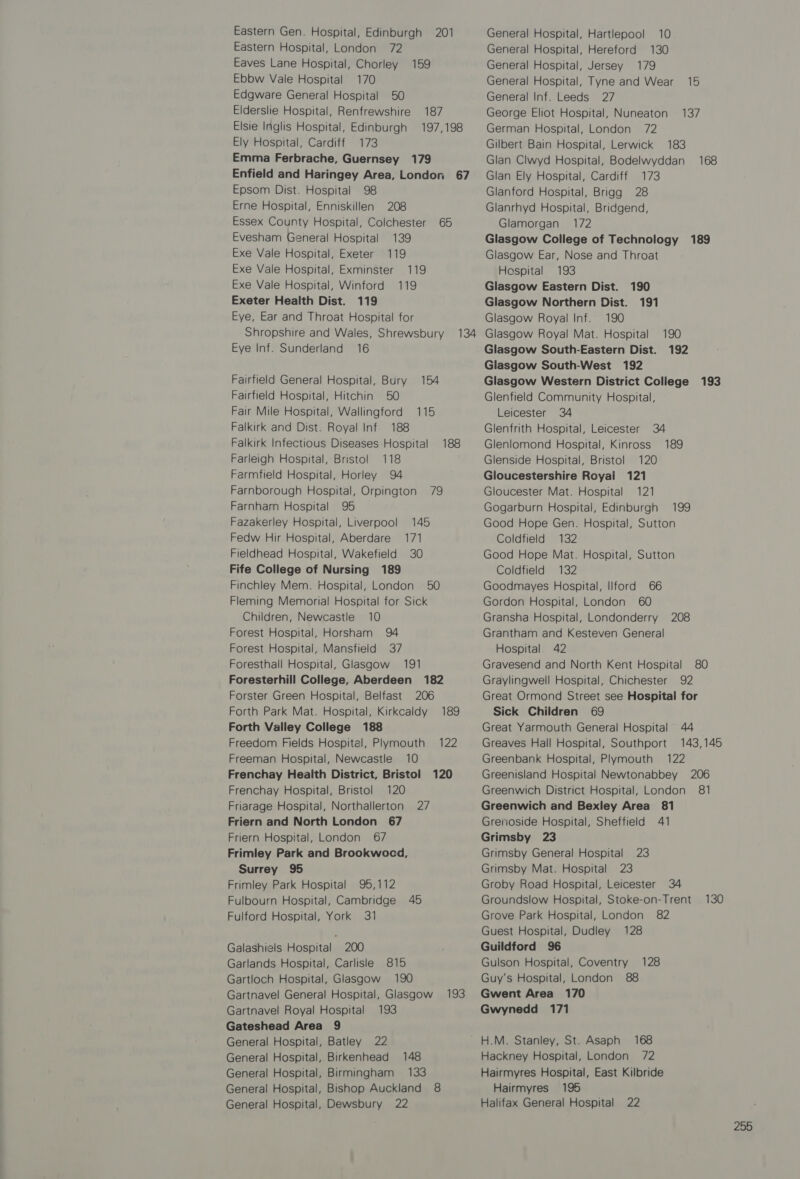 Eastern Hospital, London 72 Eaves Lane Hospital, Chorley Ebbw Vale Hospital 170 Edgware General Hospital 50 Elderslie Hospital, Renfrewshire Elsie Inglis Hospital, Edinburgh Ely Hospital, Cardiff 173 Emma Ferbrache, Guernsey 179 Enfield and Haringey Area, London 67 Epsom Dist. Hospital 98 Erne Hospital, Enniskillen 208 Essex County Hospital, Colchester Evesham General Hospital 139 Exe Vale Hospital, Exeter 119 Exe Vale Hospital, Exminster Exe Vale Hospital, Winford Exeter Health Dist. 119 Eye, Ear and Throat Hospital for Shropshire and Wales, Shrewsbury Eye Inf. Sunderland 16 159 187 197,198 65 119 119 134 Fairfield General Hospital, Bury 154 Fairfield Hospital, Hitchin 50 Fair Mile Hospital, Wallingford Falkirk and Dist. Royal Inf 188 Falkirk Infectious Diseases Hospital Farleigh Hospital, Bristol 118 Farmfield Hospital, Horley 94 Farnborough Hospital, Orpington Farnham Hospital 95 Fazakerley Hospital, Liverpool 145 Fedw Hir Hospital, Aberdare 171 Fieldhead Hospital, Wakefield 30 Fife College of Nursing 189 Finchley Mem. Hospital, London Fleming Memorial Hospital for Sick Children, Newcastle 10 Forest Hospital, Horsham 94 Forest Hospital, Mansfield 37 Foresthall Hospital, Glasgow 191 Foresterhill College, Aberdeen 182 Forster Green Hospital, Belfast 206 Forth Park Mat. Hospital, Kirkcaldy Forth Valley College 188 Freedom Fields Hospital, Plymouth Freeman Hospital, Newcastle 10 Frenchay Health District, Bristol Frenchay Hospital, Bristol 120 Friarage Hospital, Northallerton 27 Friern and North London 67 Friern Hospital, London 67 Frimley Park and Brookwocd, Surrey 95 Frimley Park Hospital 95,112 Fulbourn Hospital, Cambridge 45 Fulford Hospital, York 31 bib 188 fe 50 189 122 120 Galashiels Hospital 200 Garlands Hospital, Carlisle 815 Gartloch Hospital, Glasgow 190 Gartnavel General Hospital, Glasgow Gartnavel Royal Hospital 193 Gateshead Area 9 General Hospital, Batley 22 General Hospital, Birkenhead 148 General Hospital, Birmingham 133 General Hospital, Bishop Auckland 8 General Hospital, Dewsbury 22 193 General Hospital, Hereford 130 General Hospital, Jersey 179 General Hospital, Tyne and Wear General Inf. Leeds 27 George Eliot Hospital, Nuneaton German Hospital, London 72 Gilbert Bain Hospital, Lerwick 183 Glan Clwyd Hospital, Bodelwyddan Glan Ely Hospital, Cardiff 173 Glanford Hospital, Brigg 28 Glanrhyd Hospital, Bridgend, Glamorgan 172 Glasgow College of Technology 189 Glasgow Ear, Nose and Throat 15 137 168 Hespital 193 Glasgow Eastern Dist. 190 Glasgow Northern Dist. 191 Glasgow Royal Inf. 190 Glasgow Royal Mat. Hospital Glasgow South-Eastern Dist. Glasgow South-West 192 Glasgow Western District College 193 Glenfield Community Hospital, Leicester 34 Glenfrith Hospital, Leicester Glenlomond Hospital, Kinross Glenside Hospital, Bristol 120 Gloucestershire Royai 121 Gloucester Mat. Hospital 121 Gogarburn Hospital, Edinburgh 199 Good Hope Gen. Hospital, Sutton 190 192 34 189 Coldfield 132 Good Hope Mat. Hospital, Sutton Coldfield 132 Goodmayes Hospital, Ilford 66 Gordon Hospital, London 60 Gransha Hospital, Londonderry 208 Grantham and Kesteven General Hospital 42 Gravesend and North Kent Hospital Graylingwell Hospital, Chichester 92 Great Ormond Street see Hospital for Sick Children 69 80 Great Yarmouth General Hospital 44 Greaves Hall Hospital, Southport 143,145 Greenbank Hospital, Plymouth 122 Greenisland Hospital Newtonabbey 206 Greenwich District Hospital, London 81 Greenwich and Bexley Area 81 Grenoside Hospital, Sheffield 41 Grimsby 23 Grimsby General Hospital Grimsby Mat. Hospital 23 Groby Road Hospital, Leicester 34 Groundslow Hospital, Stoke-on-Trent Grove Park Hospital, London 82 Guest Hospital, Dudley 128 Guildford 96 Gulson Hospital, Coventry Guy's Hospital, London 88 Gwent Area 170 Gwynedd 171 23 130 128 H.M. Stanley, St. Asaph 168 Hackney Hospital, London 72 Hairmyres Hospital, East Kilbride Hairmyres 195 Halifax General Hospital 22