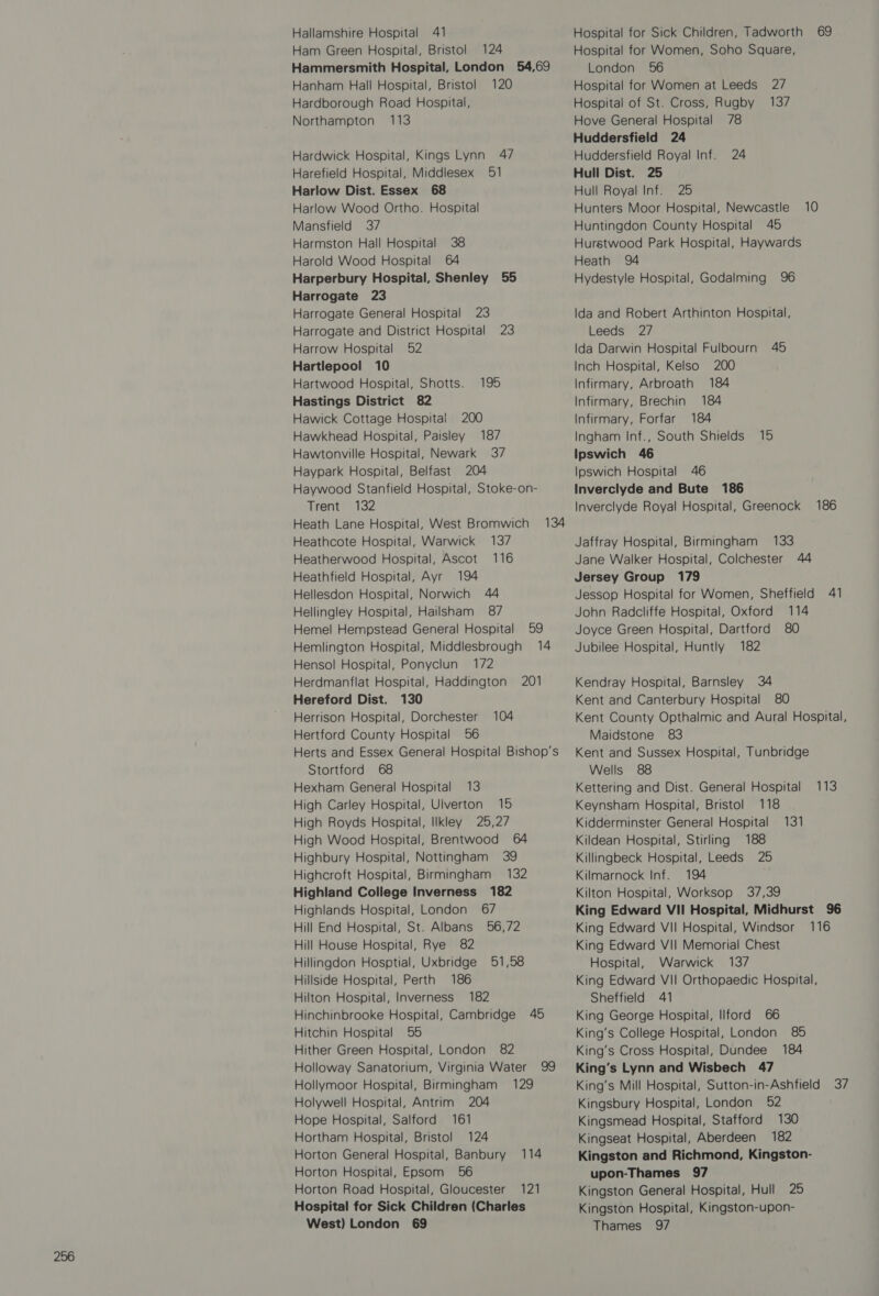 Hardborough Road Hospital, Hartwood Hospital, Shotts. 195 Hawick Cottage Hospital 200 Haywood Stanfield Hospital, Stoke-on- Heathfield Hospital, Ayr 194 Hemlington Hospital, Middlesbrough 14 Herrison Hospital, Dorchester 104 Herts and Essex General Hospital Bishop’s Stortford 68 High Carley Hospital, Ulverton 15 High Royds Hospital, Ilkley 25,27 Highland College Inverness 182 Highlands Hospital, London 67 Hill End Hospital, St. Albans 56,72 Hillingdon Hosptial, Uxbridge 51,58 Hillside Hospital, Perth 186 Hinchinbrooke Hospital, Cambridge 45 Hitchin Hospital 55 Holloway Sanatorium, Virginia Water 99 Hollymoor Hospital, Birmingham 129 Holywell Hospital, Antrim 204 Hope Hospital, Salford 161 Hortham Hospital, Bristol 124 Horton General Hospital, Banbury 114 Horton Hospital, Epsom 56 Horton Road Hospital, Gloucester 121 Hospital for Sick Children (Charles West) London 69 Hospital of St. Cross, Rugby 137 Huddersfield 24 Infirmary, Arbroath 184 Infirmary, Forfar 184 Inverclyde and Bute 186 Jersey Group 179 Jubilee Hospital, Huntly 182 Kent County Opthalmic and Aural Hospital, Kent and Sussex Hospital, Tunbridge Wells 88 Keynsham Hospital, Bristol 118 Kidderminster General Hospital 131 Kilton Hospital, Worksop 37,39 King Edward VII Hospital, Midhurst 96 King Edward VII Hospital, Windsor 116 Hospital, Warwick 137 King Edward VII Orthopaedic Hospital, King George Hospital, Ilford 66 King’s College Hospital, London 85 King’s Lynn and Wisbech 47 King’s Mill Hospital, Sutton-in-Ashfield 37 Kingsbury Hospital, London 52 Kingsmead Hospital, Stafford 130 Kingseat Hospital, Aberdeen 182 Kingston and Richmond, Kingston- upon-Thames 97 Kingston General Hospital, Hull 25 Kingston Hospital, Kingston-upon- Thames 97