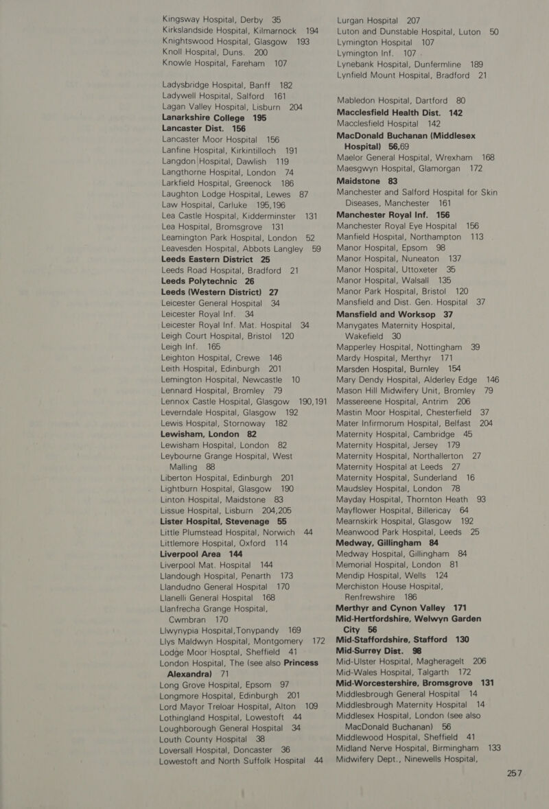 Kirkslandside Hospital, Kilmarnock Knightswood Hospital, Glasgow Knoll Hospital, Duns. 200 Knowle Hospital, Fareham 194 193 107 Ladysbridge Hospital, Banff 182 Ladywell Hospital, Salford 161 Lagan Valley Hospital, Lisburn 204 Lanarkshire College 195 Lancaster Dist. 156 Lancaster Moor Hospital 156 Lanfine Hospital, Kirkintilloch 191 Langdon |Hospital, Dawlish 119 Langthorne Hospital, London 74 Larkfield Hospital, Greenock 186 Laughton Lodge Hospital, Lewes 87 Law Hospital, Carluke 195,196 Lea Castle Hospital, Kidderminster Lea Hospital, Bromsgrove 131 Leamington Park Hospital, London 52 Leavesden Hospital, Abbots Langley 59 Leeds Eastern District 25 Leeds Road Hospital, Bradford 21 Leeds Polytechnic 26 Leeds (Western District) 27 Leicester General Hospital 34 Leicester Royal Inf. 34 Leicester Royal Inf. Mat. Hospital 34 Leigh Court Hospital, Bristol 120 Leigh Inf. 165 Leighton Hospital, Crewe 146 Leith Hospital, Edinburgh 201 Lemington Hospital, Newcastle 10 Lennard Hospital, Bromley 79 131 Lennox Castle Hospital, Glasgow 190,191 Leverndale Hospital, Glasgow 192 Lewis Hospital, Stornoway 182 Lewisham, London 82 Lewisham Hospital, London 82 Leybourne Grange Hospital, West Malling 88 Liberton Hospital, Edinburgh 201 Lightburn Hospital, Glasgow 190 Linton Hospital, Maidstone 83 Lissue Hospital, Lisburn 204,205 Lister Hospital, Stevenage 55 Little Plumstead Hospital, Norwich 44 Littlemore Hospital, Oxford 114 Liverpool Area 144 Liverpool Mat. Hospital 144 173 170 Llandough Hospital, Penarth Llandudno General Hospital Llanelli General Hospital 168 Llanfrecha Grange Hospital, Cwmbran 170 Llwynypia Hospital, Tonypandy 169 Llys Maldwyn Hospital, Montgomery Lodge Moor Hosptal, Sheffield 41 London Hospital, The (see also Princess Alexandra) © 71 Long Grove Hospital, Epsom 97 Longmore Hospital, Edinburgh 201 Lord Mayor Treloar Hospital, Alton Lothingland Hospital, Lowestoft 44 Loughborough General Hospital 34 Louth County Hospital 38 Loversall Hospital, Doncaster 36 Lowestoft and North Suffolk Hospital 44 172 109 Luton and Dunstable Hospital, Luton 50 Lymington Hospital 107 Lymington Inf. 107 . Lynebank Hospital, Dunfermline 189 Lynfield Mount Hospital, Bradford 21 Mabledon Hospital, Dartford 80 Macclesfield Health Dist. 142 Macclesfield Hospital 142 MacDonald Buchanan (Middlesex Hospital) 56,69 Maelor General Hospital, Wrexham Maesgwyn Hospital, Glamorgan 1/72 Maidstone 83 Manchester and Salford Hospital for Skin Diseases, Manchester 161 Manchester Royal Inf. 156 Manchester Royal Eye Hospital Manfield Hospital, Northampton Manor Hospital, Epsom 98 Manor Hospital, Nuneaton 137 Manor Hospital, Uttoxeter 35 Manor Hospital, Walsall 135 Manor Park Hospital, Bristol 120 Mansfield and Dist. Gen. Hospital 37 Mansfield and Worksop 37 Manygates Maternity Hospital, Wakefield 30 Mapperley Hospital, Nottingham 39 Mardy Hospital, Merthyr 171 Marsden Hospital, Burnley 154 Mary Dendy Hospital, Alderley Edge 146 Mason Hill Midwifery Unit, Bromley 79 Massereene Hospital, Antrim 206 Mastin Moor Hospital, Chesterfield 37 Mater Infirmorum Hospital, Belfast 204 Maternity Hospital, Cambridge 45 Maternity Hospital, Jersey 179 Maternity Hospital, Northallerton 27 Maternity Hospital at Leeds 27 Maternity Hospital, Sunderland 16 Maudsley Hospital, London 78 Mayday Hospital, Thornton Heath 93 Mayflower Hospital, Billericay 64 Mearnskirk Hospital, Glasgow 192 Meanwood Park Hospital, Leeds 25 Medway, Gillingham 84 Medway Hospital, Gillingham 84 Memorial Hospital, London 81 Mendip Hospital, Wells 124 Merchiston House Hospital, Renfrewshire 186 Merthyr and Cynon Valley 171 Mid-Hertfordshire, Welwyn Garden City 56 Mid-Staffordshire, Stafford 130 Mid-Surrey Dist. 98 Mid-Ulster Hospital, Magheragelt Mid-Wales Hospital, Talgarth 172 Mid-Worcestershire, Bromsgrove 131 Middlesbrough General Hospital 14 Middlesbrough Maternity Hospital 14 Middlesex Hospital, London (see also MacDonald Buchanan) 56 Middlewood Hospital, Sheffield 41 Midland Nerve Hospital, Birmingham Midwifery Dept., Ninewells Hospital, 168 156 113 206 133