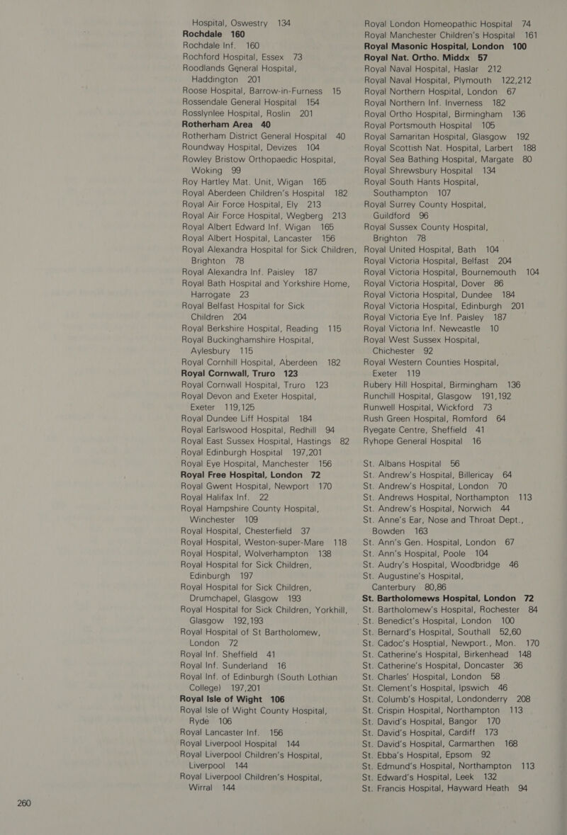 Haddington 201 Woking 99 Roy Hartley Mat. Unit, Wigan 165 Royal Air Force Hospital, Ely 213 Royal Albert Edward Inf. Wigan 165 Royal Alexandra Inf. Paisley 187 Royal Berkshire Hospital, Reading 115 Royal Buckinghamshire Hospital, Royal Cornhill Hospital, Aberdeen 182 Royal Cornwall, Truro 123 Royal Devon and Exeter Hospital, Exeter 119,125 Royal Dundee Liff Hospital 184 Royal Earlswood Hospital, Redhill 94 Royal East Sussex Hospital, Hastings 82 Royal Halifax Inf. 22 Royal Hampshire County Hospital, Royal Hospital, Weston-super-Mare 118 Royal Hospital for Sick Children, Edinburgh 197 Royal Hospital for Sick Children, Royal Hospital for Sick Children, Yorkhill, Glasgow 192,193 Royal Hospital of St Bartholomew, London 72 Royal Inf. Sheffield 41 Royal Inf. Sunderland 16 Royal Inf. of Edinburgh (South Lothian College) 197,201 Royal Isle of Wight 106 Royal Isle of Wight County Hospital, Ryde 106 Royal Lancaster Inf. 156 Royal Liverpool Hospital 144 Royal Liverpool Children’s Hospital, Royal Liverpool Children’s Hospital, Wirral 144 Royal Naval Hospital, Plymouth 122,212 Royal Shrewsbury Hospital 134 Royal South Hants Hospital, Royal Surrey County Hospital, Royal Sussex County Hospital, Royal United Hospital, Bath 104 Royal Victoria Hospital, Bournemouth 104 Royal Victoria Inf. Newcastle 10 Royal West Sussex Hospital, Royal Western Counties Hospital, Exeter 119 Runchill Hospital, Glasgow 191,192 Runwell Hospital, Wickford 73 Rush Green Hospital, Romford 64 Ryegate Centre, Sheffield 41 Ryhope General Hospital 16 St. Andrews Hospital, Northampton 113 St. Andrew's Hospital, Norwich 44 St. Ann’s Gen. Hospital, London 67 St. Audry’s Hospital, Woodbridge 46 St. Augustine’s Hospital, Canterbury 80,86 St. Bartholomew's Hospital, Rochester 84 St. Bernard’s Hospital, Southall 52,60 St. Cadoc’s Hosptial, Newport., Mon. 170 St. Catherine’s Hospital, Birkenhead 148 St. Catherine’s Hospital, Doncaster 36 St. Charles’ Hospital, London 58 - St. Clement's Hospital, Ipswich 46 St. Columb’s Hospital, Londonderry 208 St. Crispin Hospital, Northampton 113 St. David’s Hospital, Bangor 1/70 St. David’s Hospital, Cardiff 173 St. David's Hospital, Carmarthen 168 St. Ebba’s Hospital, Epsom 92 St. Edward’s Hospital, Leek 132 St. Francis Hospital, Hayward Heath 94