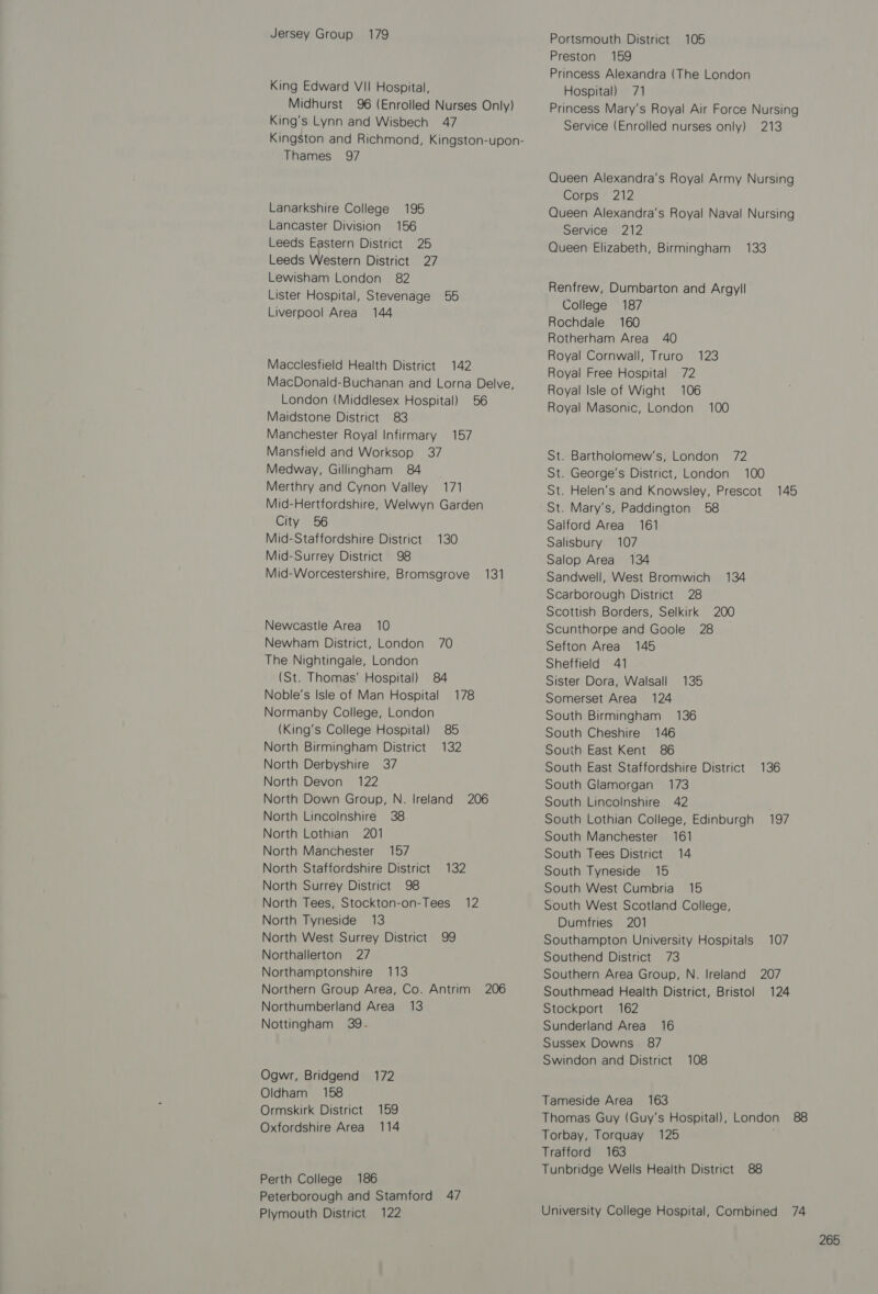 Jersey Group 179 King Edward VII Hospital, Midhurst 96 (Enrolled Nurses Only) King’s Lynn and Wisbech 47 Thames 97 Lanarkshire College 195 Lancaster Division 156 Leeds Eastern District 25 Leeds Western District 27 Lewisham London 82 Lister Hospital, Stevenage 55 Liverpool Area 144 Macclesfield Health District 142 MacDonald-Buchanan and Lorna Delve, London (Middlesex Hospital) 56 Maidstone District 83 Manchester Royal Infirmary 157 Mansfield and Worksop 37 Medway, Gillingham 84 Merthry and Cynon Valley 171 Mid-Hertfordshire, Welwyn Garden City 56 Mid-Staffordshire District 130 Mid-Surrey District 98 Mid-Worcestershire, Bromsgrove 131 Newcastle Area 10 Newham District, London 70 The Nightingale, London (St. Thomas’ Hospital) 84 Noble’s Isle of Man Hospital 178 Normanby College, London (King’s College Hospital) 85 North Birmingham District 132 North Derbyshire 37 North Devon 122 North Down Group, N. Ireland 206 North Lincolnshire 38 North Lothian 201 North Manchester 157 North Staffordshire District 132 North Surrey District 98 North Tees, Stockton-on-Tees 12 North Tyneside 13 North West Surrey District 99 Northallerton 27 Northamptonshire 113 Northern Group Area, Co. Antrim 206 Northumberland Area 13 Nottingham 39. Ogwr, Bridgend 172 Oldham 158 Ormskirk District 159 Oxfordshire Area 114 Perth College 186 Peterborough and Stamford 47 Plymouth District 122 Portsmouth District 105 Preston 159 Princess Alexandra (The London Hospital) 71 Princess Mary's Royal Air Force Nursing Service (Enrolled nurses only) 213 Queen Alexandra’s Royal Army Nursing Corps 212 Queen Alexandra’s Royal Naval Nursing Service 212 Queen Elizabeth, Birmingham 133 Renfrew, Dumbarton and Argyll College 187 Rochdale 160 Rotherham Area 40 Royal Cornwall, Truro 123 Royal Free Hospital 72 Royal Isle of Wight 106 Royal Masonic, London’ 100 St. Bartholomew's, London 72 St. George’s District, London 100 St. Helen’s and Knowsley, Prescot 145 St. Mary’s, Paddington 58 Salford Area 161 Salisbury 107 Salop Area 134 Sandwell, West Bromwich 134 Scarborough District 28 Scottish Borders, Selkirk 200 Scunthorpe and Goole 28 Sefton Area 145 Sheffield 41 Sister Dora, Walsall 135 Somerset Area 124 South Birmingham 136 South Cheshire 146 South East Kent 86 South East Staffordshire District 136 South Glamorgan 173 South Lincolnshire 42 South Lothian College, Edinburgh 197 South Manchester 161 South Tees District 14 South Tyneside 15 South West Cumbria 15 South West Scotland College, Dumfries 201 Southampton University Hospitals 107 Southend District 73 Southern Area Group, N. Ireland 207 Southmead Health District, Bristol 124 Stockport 162 Sunderland Area 16 Sussex Downs 87 Swindon and District 108 Tameside Area 163 Thomas Guy (Guy's Hospital), London 88 Torbay, Torquay 125 Trafford 163 Tunbridge Wells Health District 88 University College Hospital, Combined 74