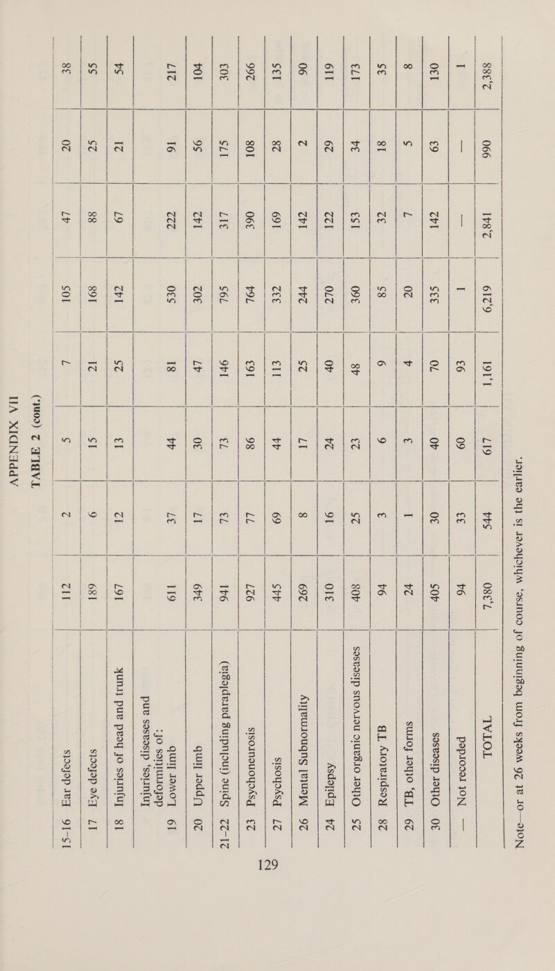 88¢°C o€l 37 | 6IT Sel 99¢ cOe Lic 066 €9 81 ve 6¢ 87 801 SLI 9S 16 4 Sc 0c 187 cyl ce esl CCl crt 691 06£ LI€ cl CCT L9 88 LY 6179 See 09¢ OLC VVC cee VOL S6L COE Ocs 8V Ov Sc ell et orl LV 18 tc vc Li bv 98 €L O€ vv el SI ¢ ‘IWLOL pepi0cel JONN — Sosevasip INYIO OF suo} INY}0 ‘GI 67 AL Atoyeldsoy §sZ SASTSSIP SNOAIOU DIULBIO IBNWIO SZ Asdotidg = Ayyeulougns [eyusy, 97 sisoyodsq 7 SISOINOUOYOASY £7 (eisojdeied Surpnyour) suid§ §= 77-17 quiy daddy 02 quiy MoT 61 :JO SONMUIOJEp pue sosvasip ‘sormfuy yuns) pue peoy jo sounfuy gf syoojop SALT vrs O8E°L ce v6 Ot SOV I ve c v6 Sc 80P - 91 Ole 8 iz 69¢ 69 SvP LL LC6 el 1v6 LI 6re BE ae 1T9 cl LOT 9 681 : =f eee Fae os bs Spojop eq (3409) 7 ATAVL WA XIGQNdddV¥