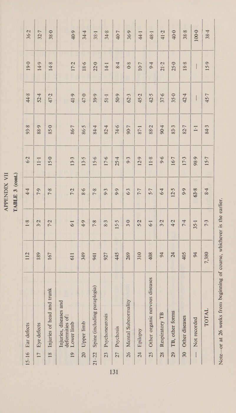       V-8€ 6ST 0-001 = 8-8€ 8-81 0-07 0-S¢ CIP CIC 1-87 v-6 L-?v L-Ol G:9f 8-0 L-0V ages 3-VE I-VI I-8€ 0-C¢ V-vE 9-81 6:07 c Li 0-8€ 8-PI Lecs 6-r1 GOEL 0-61     CSV €:c9 6:06 TIS 6°6£ O-LY 6-IP CLV vcs 8-PP      €-8 LSI LT 6:86 L-C8 ell c-e8 LO v-06 9-6 C88 8-11 1-48 6-cl L-06 £6 9-PL V-SC 9-LT v-b8 are ¢-98 S-tT L938 se | 0-68 0-ST 6°88 LIT Co 8-6  Ls Lh £9 6:6 €°6 8-L 9:8 aN La Seb 6-L vv                 E-L O8E‘L TV.LOL I-S€ v6 popio0sel JONN — vl SOP Saseasip IAYIO OE (a7 v7 SUIIOJ IOYIO “FL 672 TE 6 AL Aroyerdsoy 87 1:9 80 SOSBOSIP SNOAIOU SIURBIO IOYIO CZ ZS OLE Asdoidy 77 0-€ 697 Ayypeurrouqns eo, 97 SST Sv sisoyossq LZ €°8 LT6 SISOINOUOYOASG €C ~ S-L 16 (visajdevied Suipnypoul) uldg = 77-17 6-b 6rE quij odd 072 1-9 119 quil[ IomoT 6] :JO Sonmuojop puv sosevasip ‘sorinfuy OL LOT yund} pue peoy jo sormfuy = 8T TE 681 syoojop oA LT 8-1 an spojop eq 9I-SI   [5