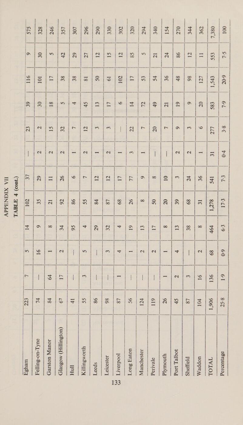                                                            001 | a ose, | ess Z9€ I bre ZI OL 98 PSI +7 Ore IZ P67 ¢ oze Sg ZOE ZI oce SI 062 ZI 962 LZ LOE 67 LS€ zp ovz ¢ gz o¢ Sus 6                                                o3P]Ud01Ng IVLOL UOppeM PISWoUus yoqTeL WOd yynowATg geal log Joysoyour yy uoyeq suo] [OOdIOATT  JO\SOOIOT] SPoo’T Yomsu Ly    Se v-0 GL LL? Te Tvs 9 I 9¢ c C ve 6 (4 € L Dea Ol Cc iad 8 L I 6 CC 3 EL Fy I LI t (4 cl c I cl cl (4 L L, I 9 ce C 9¢ ST c TT Cc c 6¢ €c i Le        Jour UOsIeH oud J -U0-8UTT[9-J wey3sq