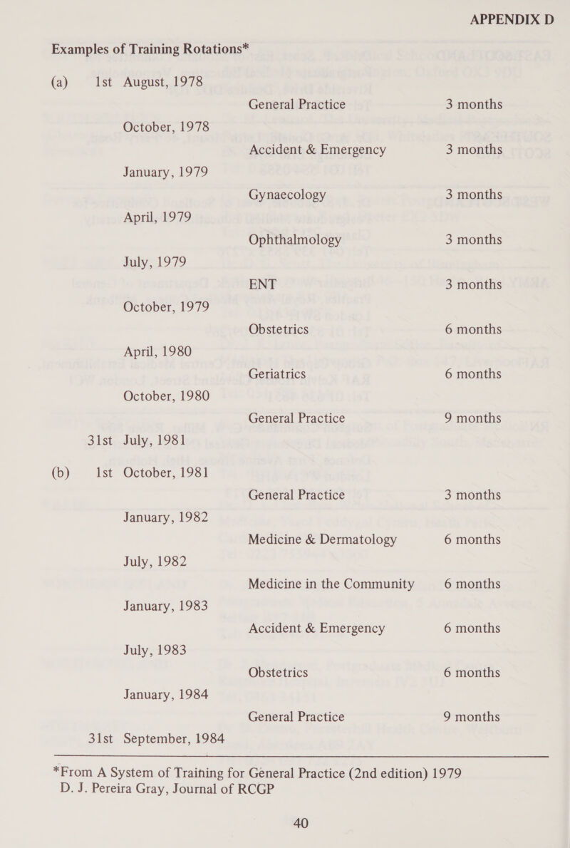 (a) (b) 31st Ist October, 1978 January, 1979 April, 1979 July, 1979 October, 1979 April, 1980 October, 1980 July, 1981 October, 1981 January, 1982 July, 1982 January, 1983 July, 1983 January, 1984 General Practice Accident &amp; Emergency Gynaecology Ophthalmology ENT Obstetrics Geriatrics General Practice General Practice Medicine &amp; Dermatology Medicine in the Community Accident &amp; Emergency Obstetrics General Practice 3 months 3 months 3 months 3 months 3 months 6 months 6 months 9 months 3 months 6 months 6 months 6 months 6 months 9 months