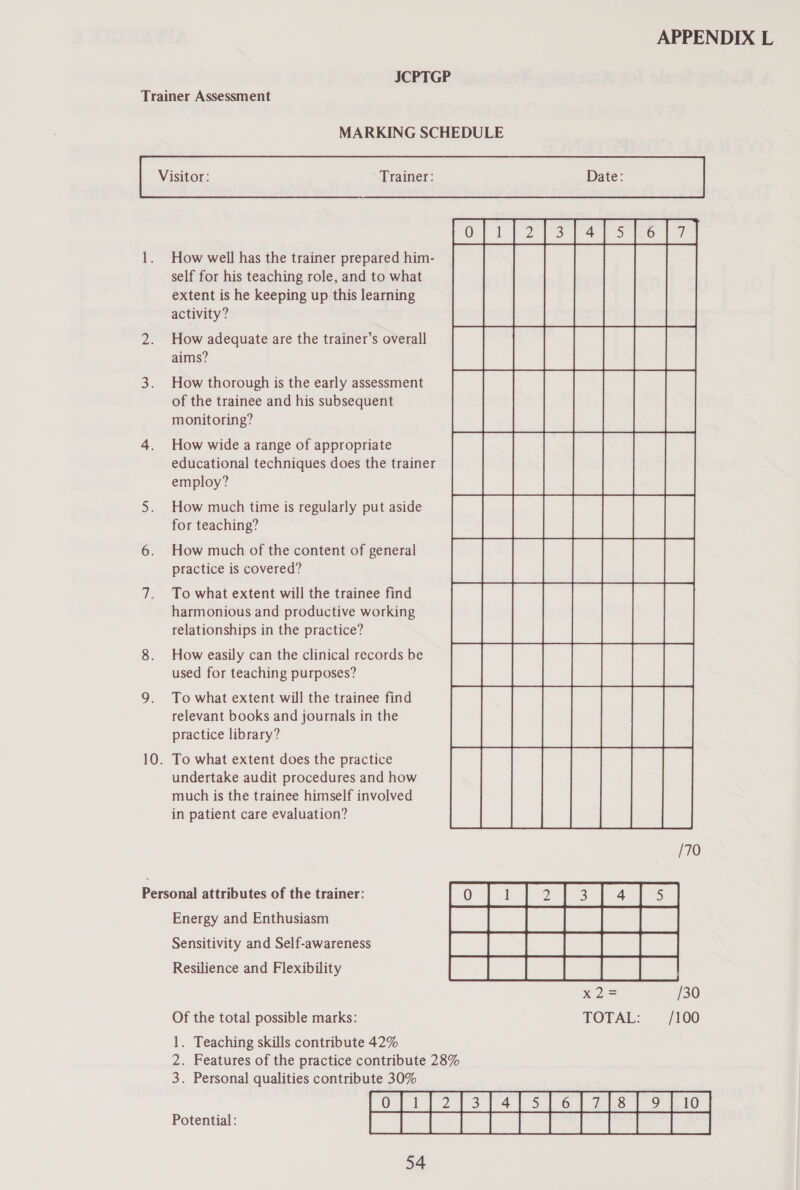 JCPTGP Trainer Assessment MARKING SCHEDULE Visitor: Trainer: Date: How well has the trainer prepared him- self for his teaching role, and to what extent is he keeping up this learning activity? How adequate are the trainer’s overall aims? How thorough is the early assessment of the trainee and his subsequent monitoring? How wide a range of appropriate educational techniques does the trainer employ? How much time is regularly put aside for teaching? How much of the content of general practice is covered? To what extent will the trainee find harmonious and productive working relationships in the practice? How easily can the clinical records be used for teaching purposes? To what extent will the trainee find relevant books and journals in the practice library? To what extent does the practice undertake audit procedures and how much is the trainee himself involved in patient care evaluation? Energy and Enthusiasm Sensitivity and Self-awareness Resilience and Flexibility  Of the total possible marks: TOTAL: /100 1. Teaching skills contribute 42% 2. Features of the practice contribute 28% 3. Personal qualities contribute 30% Potential: 