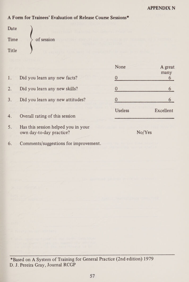 A Form for Trainees’ Evaluation of Release Course Sessions* Date Time of session Title None 1. Did you learn any new facts? 0 2. Did you learn any new skills? 0 3. Did you learn any new attitudes? 0 Useless 4. Overall rating of this session 5. Has this session helped you in your own day-to-day practice? 6. |Comments/suggestions for improvement. APPENDIX N A great many 6 6 6 Excellent No/Yes D. J. Pereira Gray, Journal RCGP