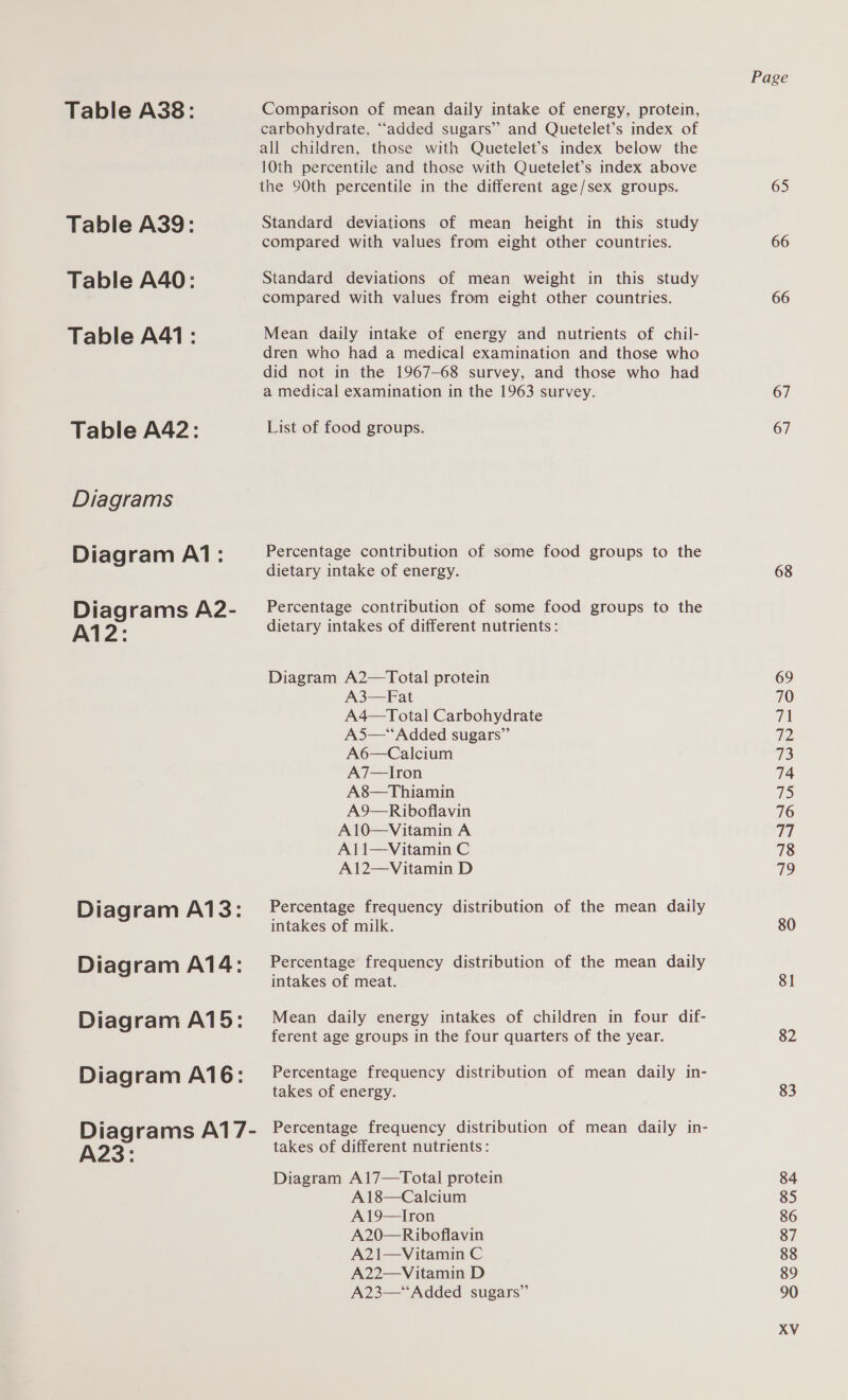 Table A39: Table A40: Table A41: Table A42: Diagrams Diagram A1: Diagrams A2- Al12: Diagram A113: Diagram A114: Diagram A115: Diagram A116: Diagrams A1/7- A23: carbohydrate, “added sugars” and Quetelet’s index of all children, those with Quetelet’s index below the 10th percentile and those with Quetelet’s index above the 90th percentile in the different age/sex groups. Standard deviations of mean height in this study compared with values from eight other countries. Standard deviations of mean weight in this study compared with values from eight other countries. Mean daily intake of energy and nutrients of chil- dren who had a medical examination and those who did not in the 1967-68 survey, and those who had a medical examination in the 1963 survey. List of food groups. Percentage contribution of some food groups to the dietary intake of energy. Percentage contribution of some food groups to the dietary intakes of different nutrients: Diagram A2—Total protein A3—Fat A4—Total Carbohydrate A5—*‘Added sugars” A6—Calcium A7—Iron A&8&—Thiamin A9—Riboflavin A10—Vitamin A A1l1—Vitamin C A12—Vitamin D Percentage frequency distribution of the mean daily intakes of milk. Percentage frequency distribution of the mean daily intakes of meat. Mean daily energy intakes of children in four dif- ferent age groups in the four quarters of the year. Percentage frequency distribution of mean daily in- takes of energy. Percentage frequency distribution of mean daily in- takes of different nutrients: Diagram A17—Total protein A18—Calcium A19—Iron A20—Riboflavin A21—Vitamin C A22—Vitamin D A23—‘‘Added sugars” Page 65 66 66 67 67 68 81 82 83 84 85 86 87 88 90