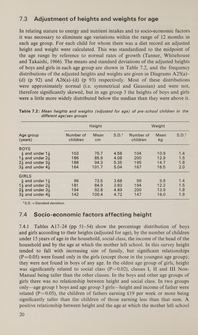 7.3. Adjustment of heights and weights for age In relating stature to energy and nutrient intakes and to socio-economic factors it was necessary to eliminate age variations within the range of 12 months in each age group. For each child for whom there was a diet record an adjusted height and weight were calculated. This was standardized to the midpoint of the age range by reference to normal rates of growth (Tanner, Whitehouse and Takaishi, 1966). The means and standard deviations of the adjusted heights of boys and girls in each age group are shown in Table 7.2, and the frequency distributions of the adjusted heights and weights are given in Diagrams A25(a)— (d) (p 92) and A26(a)-(d) (p 93) respectively. Most of these distributions were approximately normal (i.e. symmetrical and Gaussian) and were not, therefore significantly skewed, but in age group 3 the heights of boys and girls were a little more widely distributed below the median than they were above it. Table 7.2: Mean heights and weights (adjusted for age) of pre-school children in the different age/sex groups Height Weight Age group Number of Mean S.D.1. Number of Mean S:De (years) children cm children kg BOYS 4 and under 14 103 75.7 4.58 104 10.9 1.4 4 and under 24 186 85.9 4.08 200 12.9 1.5 234 and under 34 188 94.3 5.35 195 14.7 1.8 34 and under 43 164 101.7 5.04 167 16.5 2.0 GIRLS 4 and under 134 96 L330 3.68 99 9.9 1.4 14 and under 23 181 84.9 3.83 194 22 12D 23 and under 33 194 92.8 4.89 200 13.9 1.8 1.9 334 and under 43 142 100.4 4.72 147 16.0 1§$.D. =Standard deviation. 7.4 Socio-economic factors affecting height 7.4.1 Tables Al7—24 (pp 51-54) show the percentage distribution of boys and girls according to their heights (adjusted for age), by the number of children under 15 years of age in the household, social class, the income of the head of the household and by the age at which the mother left school. In this survey height tended to fall with increasing size of family, but significant relationships (P=0.05) were found only in the girls (except those in the youngest age group); they were not found in boys of any age. In the oldest age group of girls, height was significantly related to social class (P=0.02), classes I, Ht and HI Non- Manual being taller than the other classes. In the boys and other age groups of girls there was no relationship between height and social class. In two groups only—age group | boys and age group 3 girls—height and income of father were related (P=0.05), the children of fathers earning £19 per week or more being significantly taller than the children of those earning less than that sum. A positive relationship between height and the age at which the mother left school
