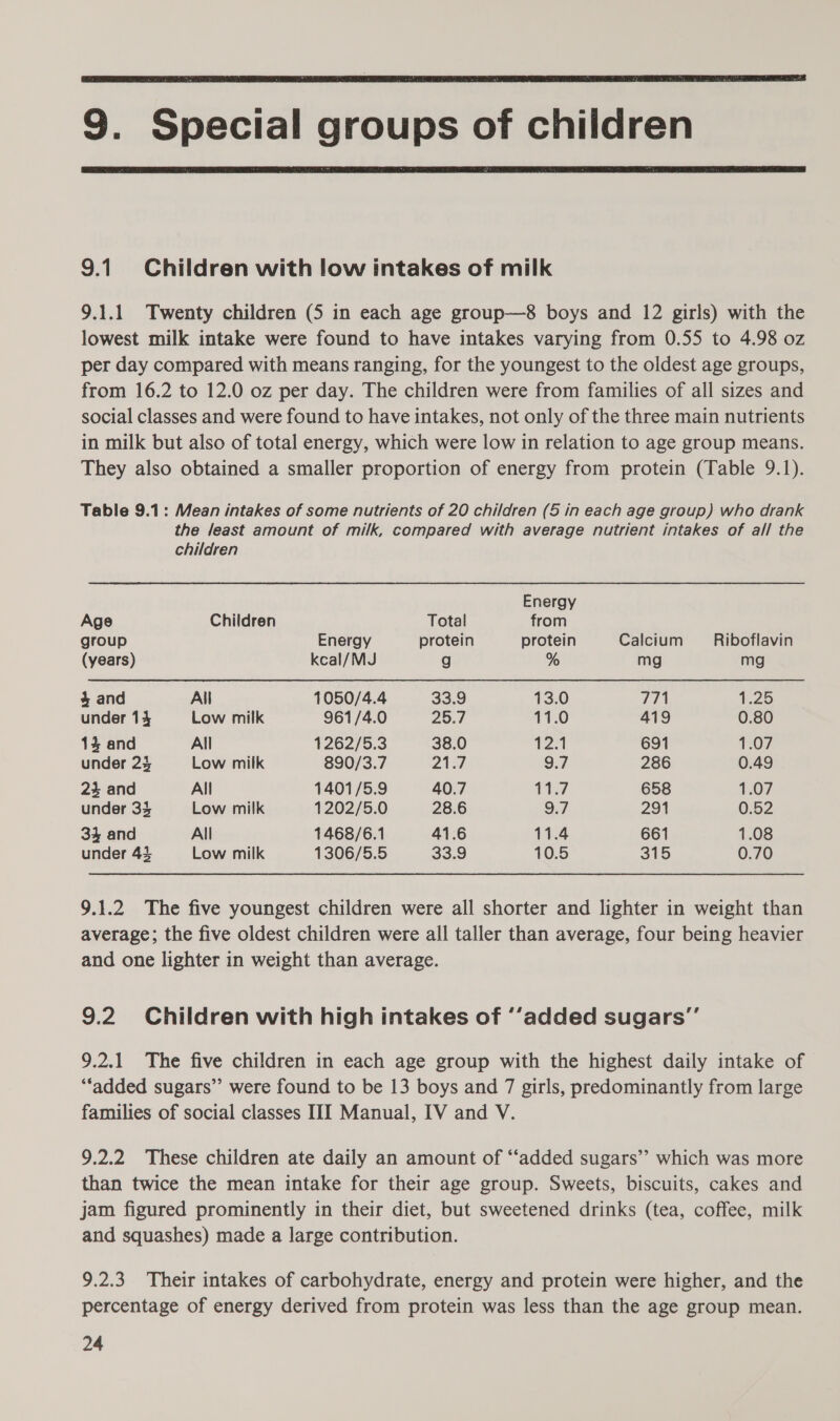 9. Special groups of children 9.1 Children with low intakes of milk 9.1.1 Twenty children (5 in each age group—8 boys and 12 girls) with the lowest milk intake were found to have intakes varying from 0.55 to 4.98 oz per day compared with means ranging, for the youngest to the oldest age groups, from 16.2 to 12.0 oz per day. The children were from families of all sizes and social classes and were found to have intakes, not only of the three main nutrients in milk but also of total energy, which were low in relation to age group means. They also obtained a smaller proportion of energy from protein (Table 9.1). Table 9.1: Mean intakes of some nutrients of 20 children (5 in each age group) who drank the least amount of milk, compared with average nutrient intakes of all the children Energy Age Children Total from group Energy protein protein Calcium Riboflavin (years) kcal/MJ g % mg mg 4 and All 1050/4.4 33.9 13.0 771 theo under 14 Low milk 961/4.0 25.7 11.0 419 0.80 14 and All 1262/5.3 38.0 127 691 1:07 under 23 Low milk 890/3.7 Zia 9.7 286 0.49 24 and All 1401/5.9 40.7 1157 658 1:07 under 35 Low milk 1202/5.0 28.6 9.7 291 0.52 34 and All 1468/6.1 41.6 11.4 661 1.08 under 43 Low milk 1306/5.5 33.9 10.5 315 0.70 9.1.2 The five youngest children were all shorter and lighter in weight than average; the five oldest children were all taller than average, four being heavier and one lighter in weight than average. 9.2 Children with high intakes of ‘‘added sugars” 9.2.1 The five children in each age group with the highest daily intake of “‘added sugars’’ were found to be 13 boys and 7 girls, predominantly from large families of social classes III Manual, IV and V. 9.2.2 These children ate daily an amount of “‘added sugars”? which was more than twice the mean intake for their age group. Sweets, biscuits, cakes and jam figured prominently in their diet, but sweetened drinks (tea, coffee, milk and squashes) made a large contribution. 9.2.3 Their intakes of carbohydrate, energy and protein were higher, and the percentage of energy derived from protein was less than the age group mean.