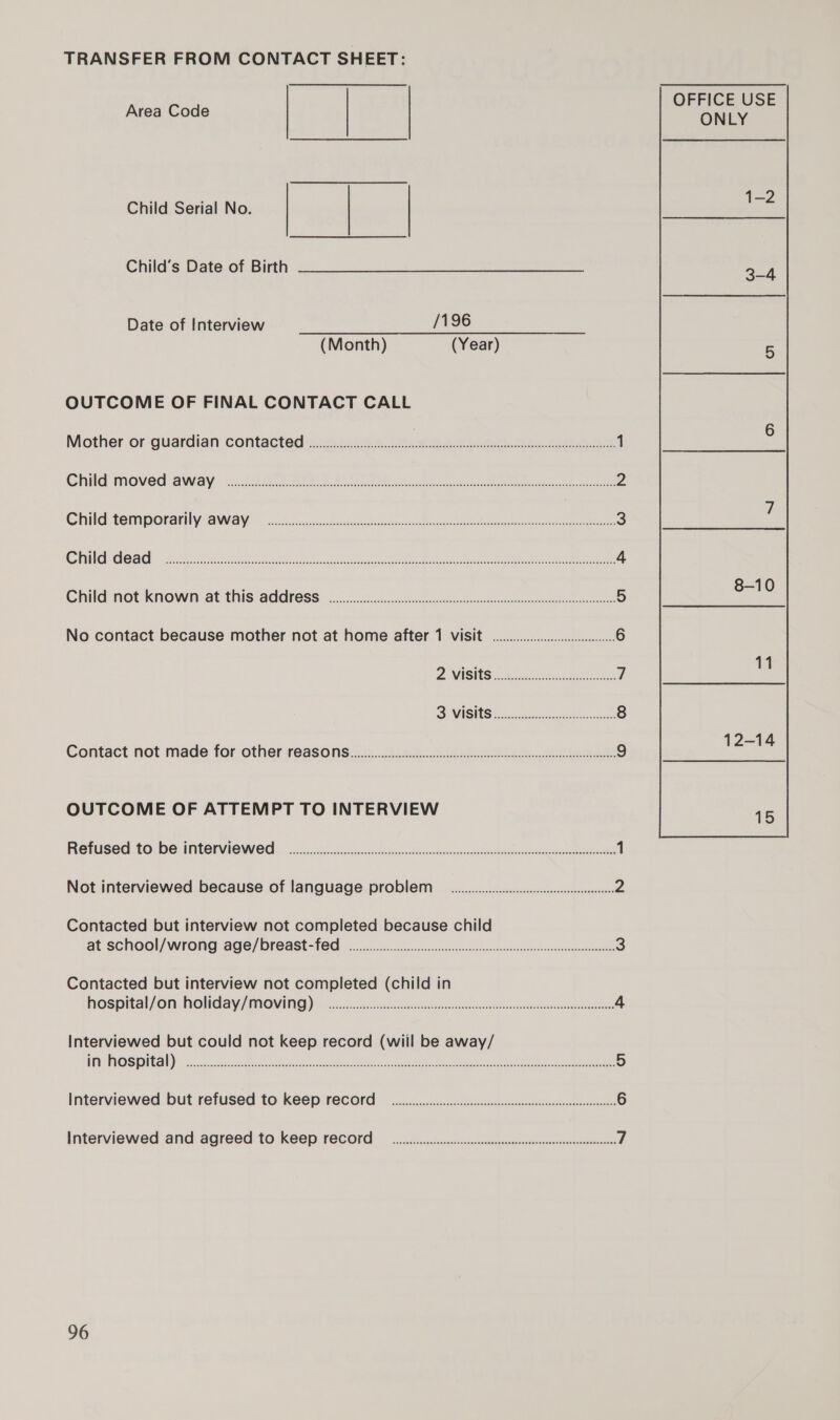 TRANSFER FROM CONTACT SHEET:   OFFICE USE Area Code | | Boris Child Serial No. | | Child’s Date of Birth Date of Interview /196 (Month) (Year) OUTCOME OF FINAL CONTACT CALL Mother or guardian contacted Rien LA Be tin ee ee 1 Child moved away. .«24¢ 47 Ste EF ne ene et 2 Child tomporanllyiaway ~ccdossecciderksa\ds attaches deal Snore Pat 3 Cite de aah 25.8 228, nag ecto en eee Rae eee eee 4 Child not Known at THiS GAdKeSS «coos cosceands cep eiinssepareiath dercehacensaneee 5 No contact because mother not at home after 1 ViSit oes 6 me WISIES 3) oo re 7 SVISUS vere te 8 Contact not made for other reasons 2.4...25 4.6.0 nce eed ae eee 9 OUTCOME OF ATTEMPT TO INTERVIEW  RETISEG TO. DE INTEIVIO WEG iis... occa ikicocess Bao anennaausen dunpcwandatae 1 Not interviewed because of language PprobDleM ooiii.cececcccccceccstesssesssesesneeenee 2 Contacted but interview not completed because child at SChHOOI/Wrong age/breast-fFEd oo. ecccccccccssessssessssecssseesssesssssecsssvecssseesnsees 3 Contacted but interview not completed (child in Hospltal//on-Noliday/ MIOWVIAG) oi ccciceccicson soreness ponte eiiacteatiies 4 Interviewed but could not keep record (wiil be away/ LOSI CA 2 korea, Bek eet a te eee Reto een ae 5 Interviewed but refUSed tO KEEP FECOPd oiccccccsccsscsssssssessessseessecsseessecssecsseessessees 6 Interviewed and agreed to KE€P reCOTd oiceeecceeccccscsssessssssssssssessussssecssecssecssessseessees 7
