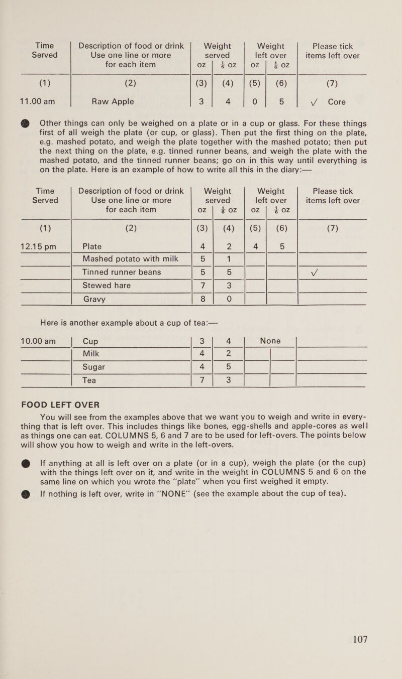 Time Description of food or drink Weight Weight Please tick Served Use one line or more served left over items left over for each item Oz ~£0z OZ 4 0z (1) (2) (Sy 44) (5) 7 (6) (7) 11.00 am Raw Apple 3 4 0 5 VY Core @ Other things can only be weighed on a plate or in a cup or glass. For these things first of all weigh the plate (or cup, or glass). Then put the first thing on the plate, e.g. mashed potato, and weigh the plate together with the mashed potato; then put the next thing on the plate, e.g. tinned runner beans, and weigh the plate with the mashed potato, and the tinned runner beans; go on in this way until everything is on the plate. Here is an example of how to write all this in the diary: — Time Description of food or drink Weight Weight Please tick Served Use one line or more served left over items left over for each item oz | $02 Oz + 0z (1) (2) (3) |° (4) 7. (6) |. (6) (7) 12.15 pm Plate 4 2 4 5 Mashed potato with milk 5 1 Tinned runner beans 5 5 J Stewed hare 7 3 Gravy 8 0 Here is another example about a cup of tea:— 10.00am | Cup ees ee None Milk 4 D Sugar FEAL 5 a ie ee Tea coe te FOOD LEFT OVER You will see from the examples above that we want you to weigh and write in every- thing that is left over. This includes things like bones, egg-shells and apple-cores as well as things one can eat. COLUMNS 5, 6 and 7 are to be used for left-overs. The points below will show you how to weigh and write in the left-overs. @ iif anything at all is left over on a plate (or in a cup), weigh the plate (or the cup) with the things left over on it, and write in the weight in COLUMNS 5 and 6 on the same line on which you wrote the “‘plate’’ when you first weighed it empty. @ _!f nothing is left over, write in “NONE” (see the example about the cup of tea).