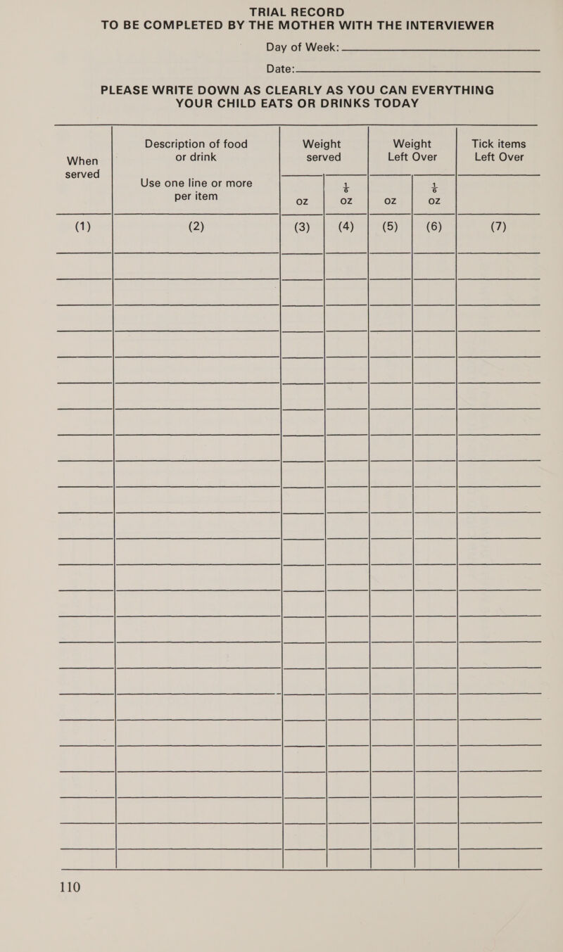 TRIAL RECORD TO BE COMPLETED BY THE MOTHER WITH THE INTERVIEWER Day of Week: Date: PLEASE WRITE DOWN AS CLEARLY AS YOU CAN EVERYTHING YOUR CHILD EATS OR DRINKS TODAY Description of food Weight Weight Tick items When or drink served Left Over Left Over served Pon eran per semen te) eS Een Bot Use one line or more 1 per item Oz oz Oz (1) (2) (3) (5) (6) (7) a | a a | ne | ne a | a ts | | a | eee | | ee | | eres ——— | | eee en ee | | ———————e es | | a | a | | | a | ee | os ————————._ | | — os nN eed ———— | | —_—_ oo ee ee ee | | a fa ee ee | | — a ns | | a | — | | ———_—___—_—— eee | | | | | |  