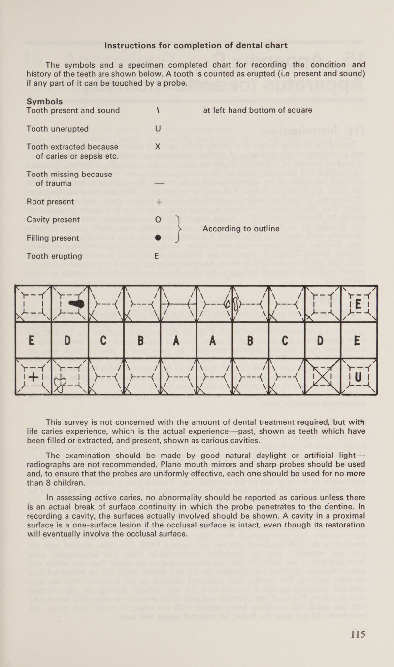 Instructions for completion of dental chart The symbols and a specimen completed chart for recording the condition and history of the teeth are shown below. A tooth is counted as erupted (i.e present and sound) if any part of it can be touched by a probe. Symbols Tooth present and sound \ at left hand bottom of square Tooth unerupted U Tooth extracted because X of caries or sepsis etc. Tooth missing because of trauma — Root present Cavity present According to outline @:0 = CaaS eee Filling present Tooth erupting E  The examination should be made by good natural daylight or artificial light— radiographs are not recommended. Plane mouth mirrors and sharp probes should be used and, to ensure that the probes are uniformly effective, each one should be used for no mere than 8 children. In assessing active caries, no abnormality should be reported as carious unless there is an actual break of surface continuity in which the probe penetrates to the dentine. In recording a cavity, the surfaces actually involved should be shown. A cavity in a proximal surface is a one-surface lesion if the occlusal surface is intact, even though its restoration will eventually involve the occlusal surface.