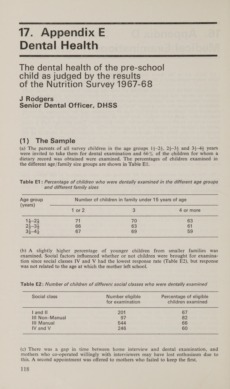 Dental Health The dental health of the pre-school child as judged by the results of the Nutrition Survey 1967-638 J Rodgers Senior Dental Officer, DHSS (1) The Sample (a) The parents of all survey children in the age groups 14-24, 24-34 and 34-44 years were invited to take them for dental examination and 66% of the children for whom a dietary record was obtained were examined. The percentages of children examined in the different age /family size groups are shown in Table El. Table E1: Percentage of children who were dentally examined in the different age groups and different family sizes Age group Number of children in family under 15 years of age (years) 1or2 3 4 or more 14-23 71 70 63 3-34 66 63 61 33-43 67 69 59 (b) A slightly higher percentage of younger children from smaller families was examined. Social factors influenced whether or not children were brought for examina- tion since social classes IV and V had the lowest response rate (Table E2), but response was not related to the age at which the mother left school. Table E2: Number of children of different social classes who were dentally examined Social class Number eligible Percentage of eligible for examination children examined | and Il 201 67 Il! Non-Manual 97 82 Hl Manual 544 66 IV and V 246 60 (c) There was a gap in time between home interview and dental examination, and mothers who co-operated willingly with interviewers may have lost enthusiasm due to this. A second appointment was offered to mothers who failed to keep the first.