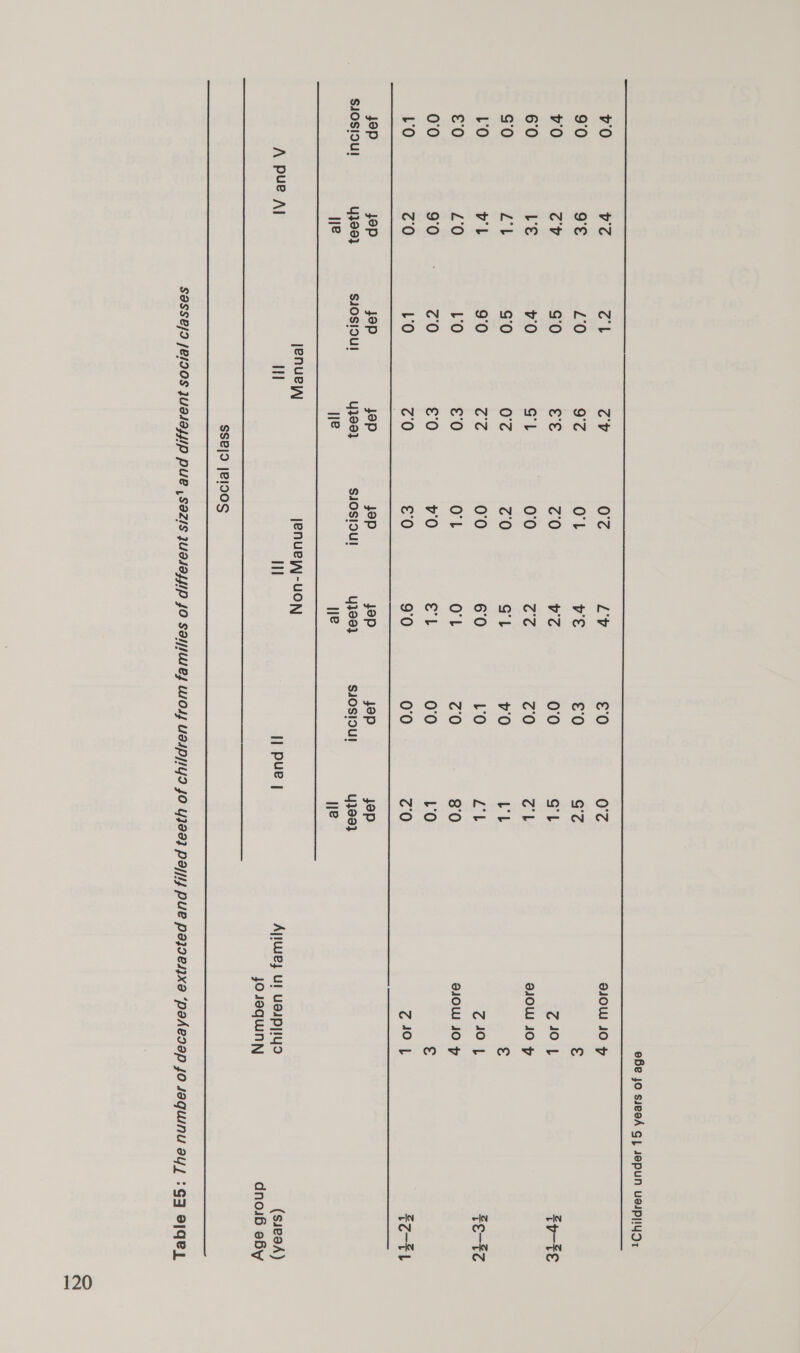 eBe jo sieoA G} sepun usipyiyd, v0 ve rags cv 07 Lv £0 07 QJOW JO ¥ 9°0 Qe L0 97 Ol ve €'0 Gz € v0 re sO ce Z0 ve 00 GL Z 40 | Ute 60 Le v0 GL = 100 (EE Z0 rag! a10W JO ¥ one) Yt gO 07 z0 Gl v0 LL € LO vl 9°0 Cc 00 6'0 LO EA 740 | forte £0 L0 LO €'0 OL Ol Z'0 8'0 910W JO F 00 9°0 ZO £0 v0 el 00 LO € LO Z0 LO Z0 £0 9°0 00 ZO 740 | tot jep jop jep jap jep yep yap yep SJOSIOUI 4399} SJOSIOUI y}99} SIOSIOUI yj99} SJOSIOUI 4199} Ne ye ye ye jenuew-w jenue|-uoN A pue Al it HI || pue | Ajiusey ul UsIpy!Yyo (sseah) jo JOqUNN dnoib eby SSe|o |e1IN0S SASSE/D /EIDOS JUdIALIP PUB ,SAZIS JUAJALIP JO SAal[IWeJ WOd UdJP/IYI JO Y}99} Pally PU pajIeXa ‘paherap jo Jaquinu ay{ :Gy ejqeL